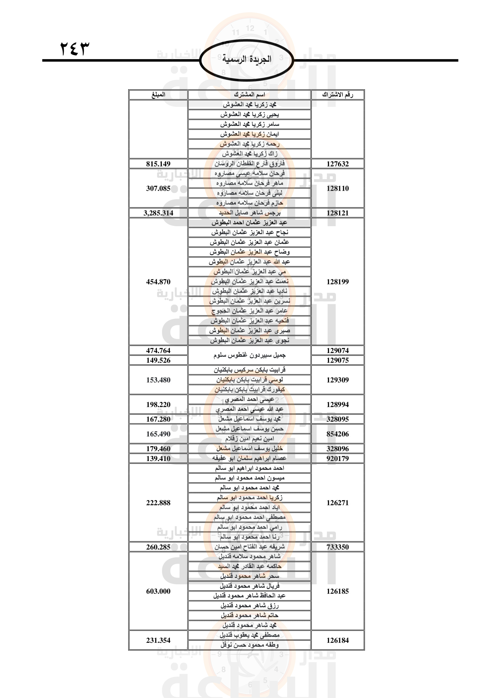 Madar Al-Saa Images 0.5382834510308233