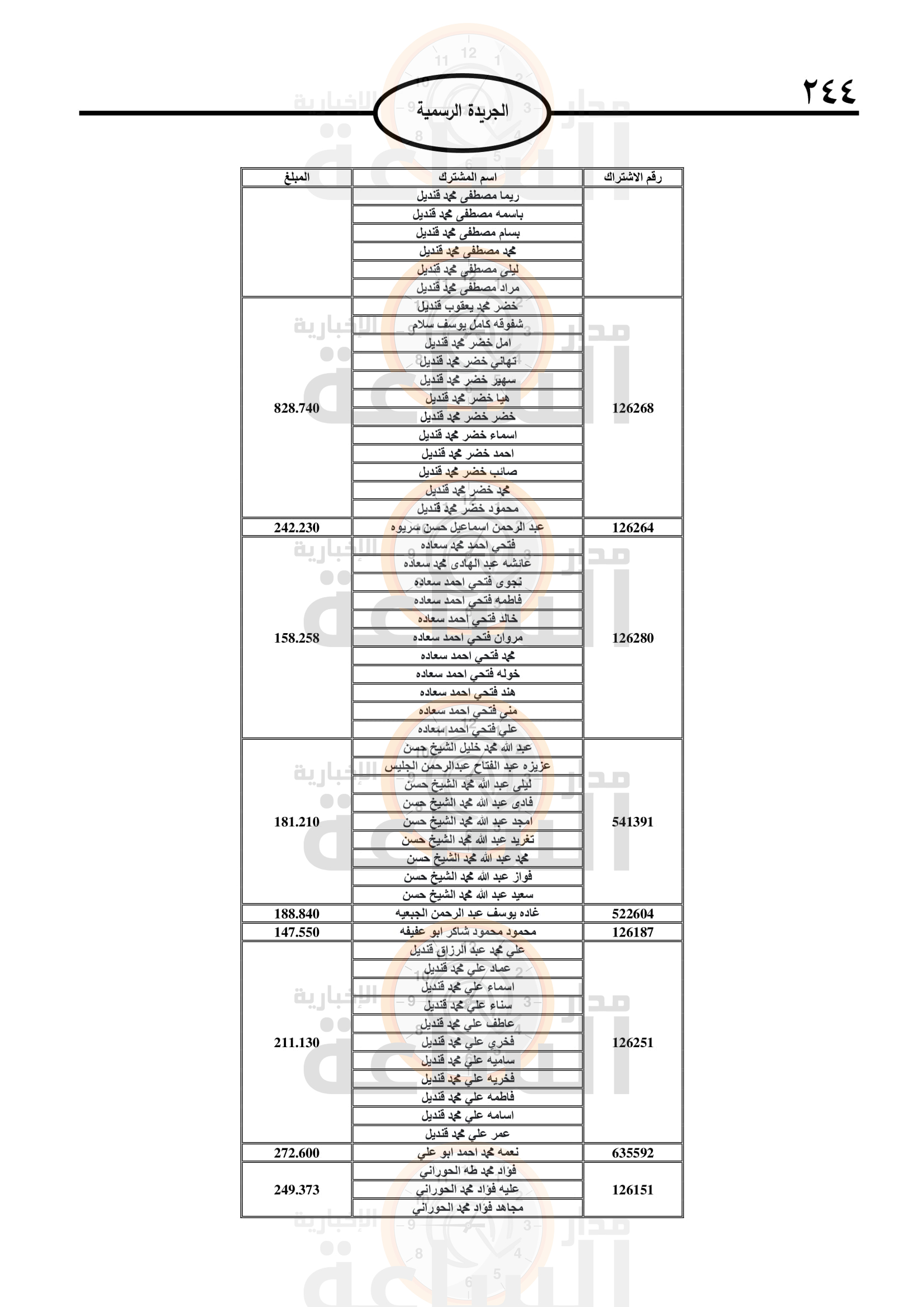 Madar Al-Saa Images 0.16589504548640288