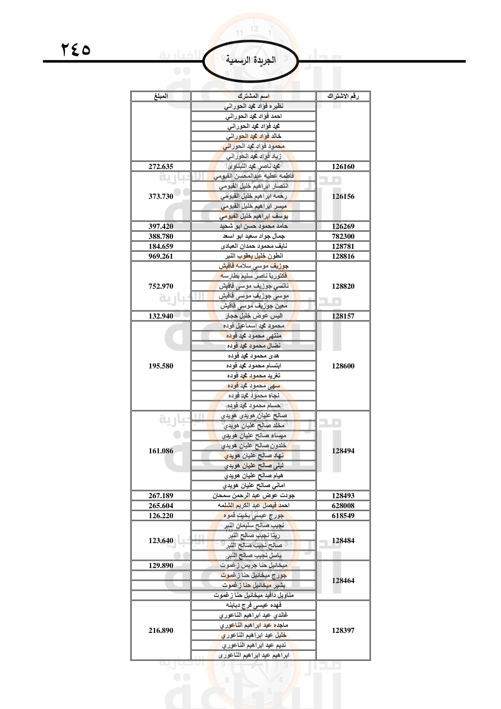 Madar Al-Saa Images 0.22844464788772956