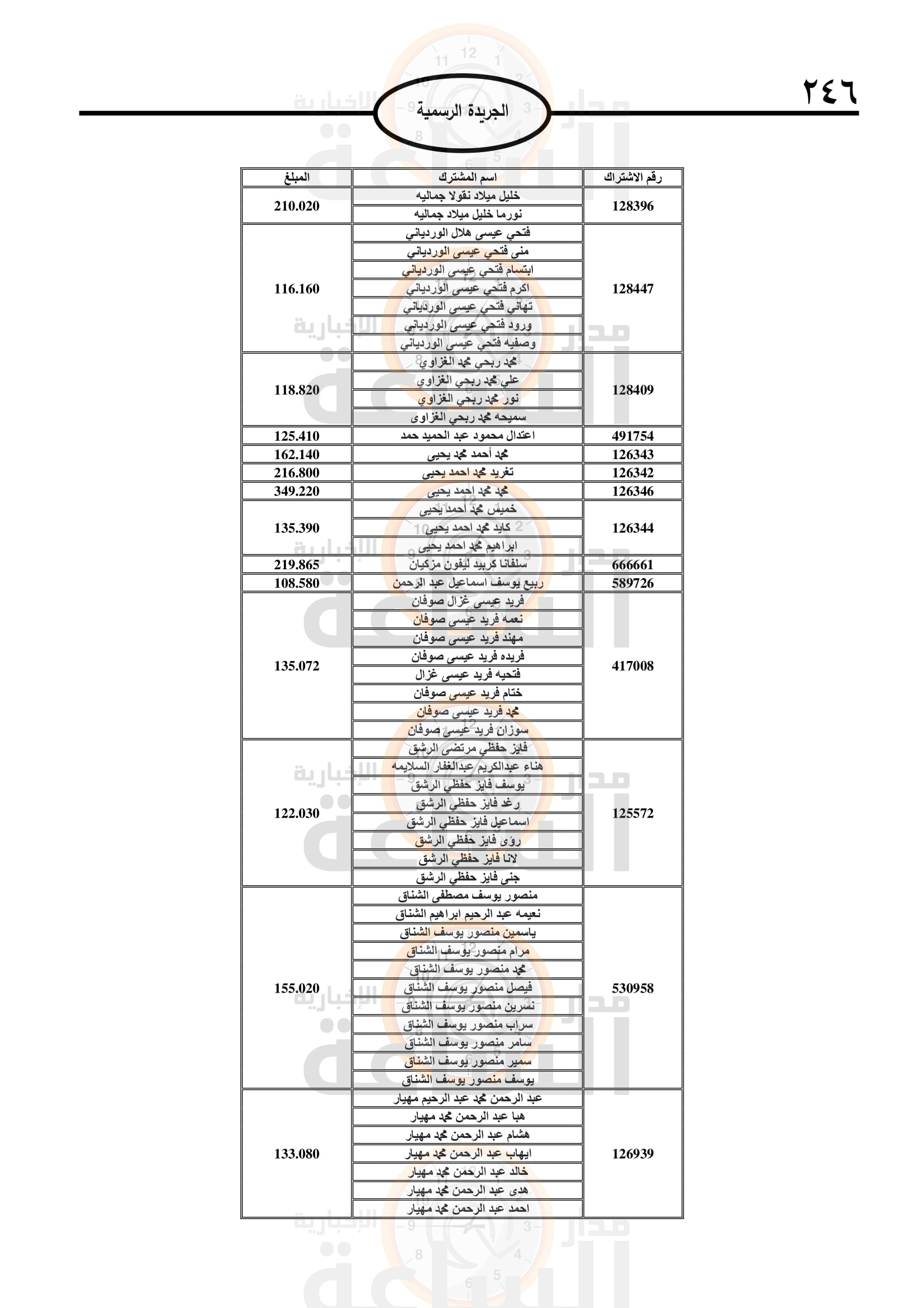 Madar Al-Saa Images 0.9041644294995437