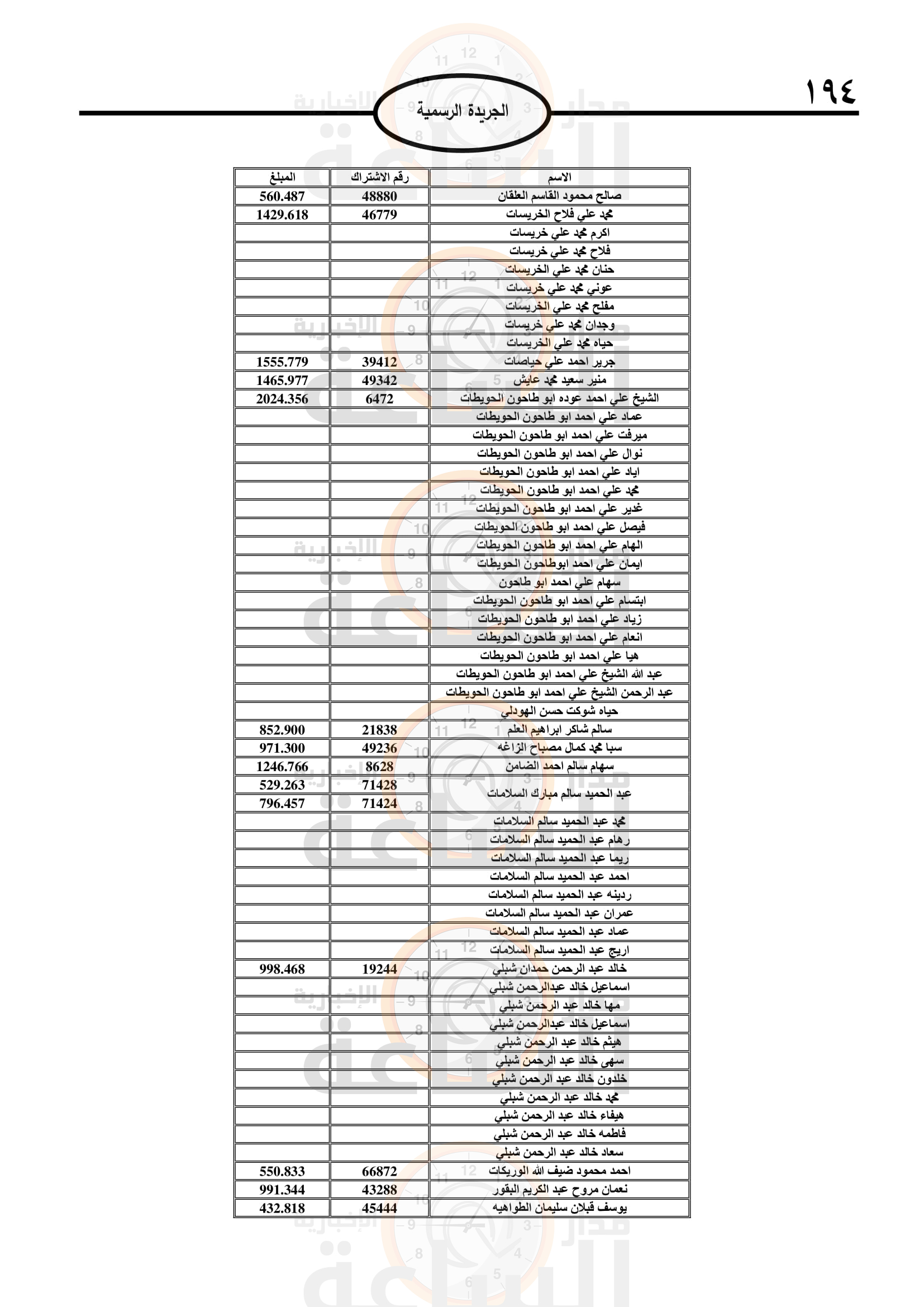 Madar Al-Saa Images 0.9687641211467672