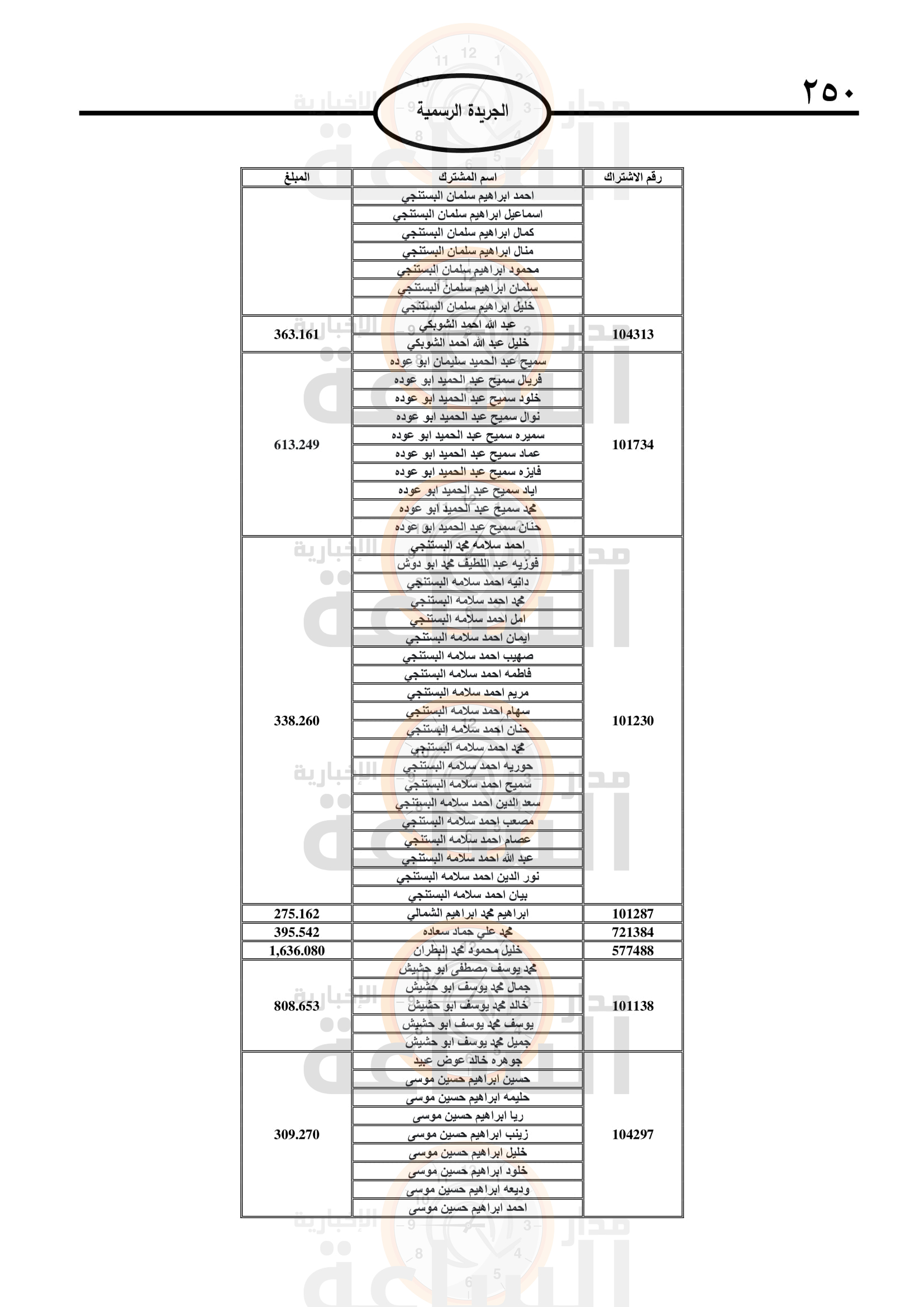 Madar Al-Saa Images 0.2884299439990876