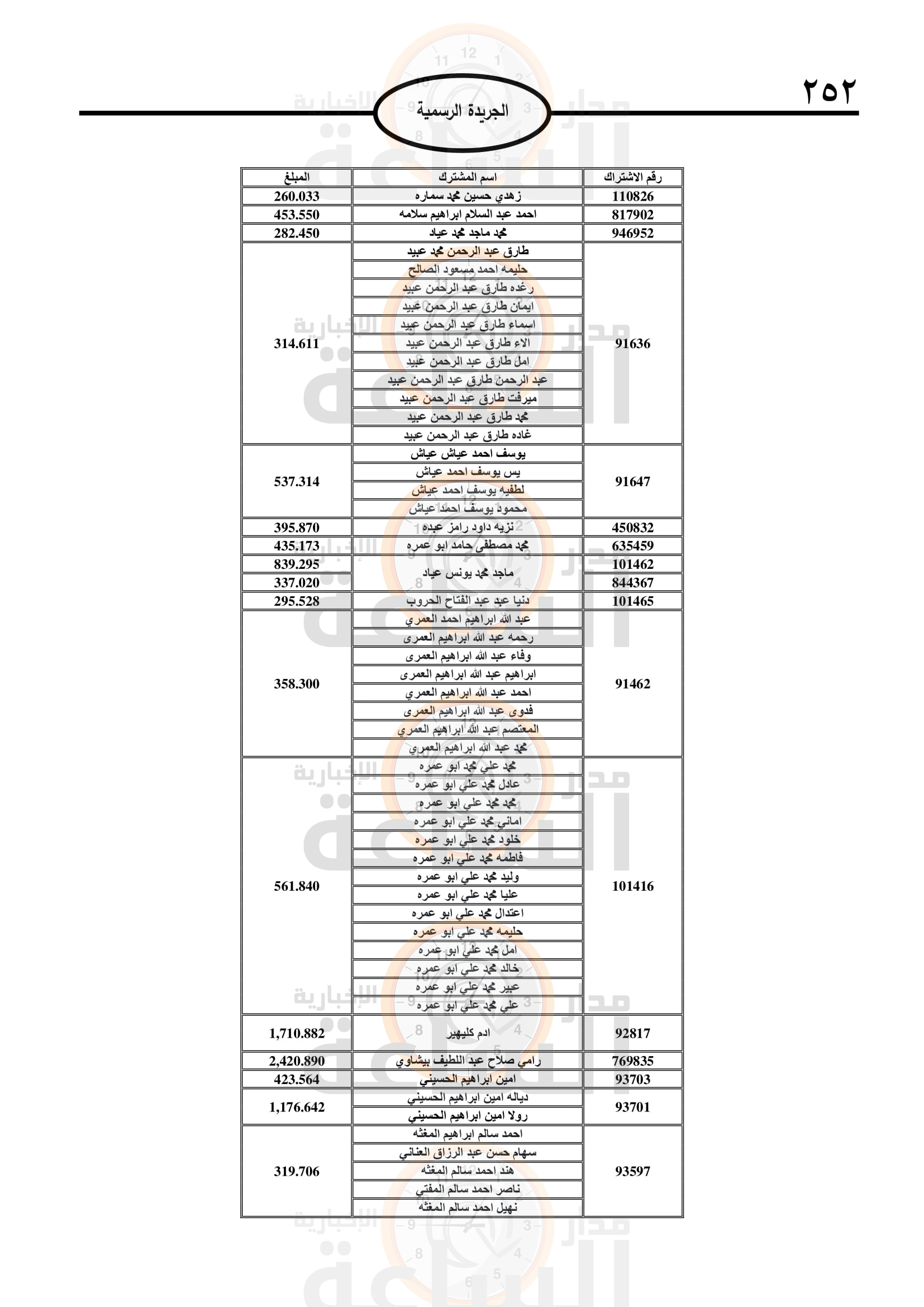 Madar Al-Saa Images 0.5574684019823789