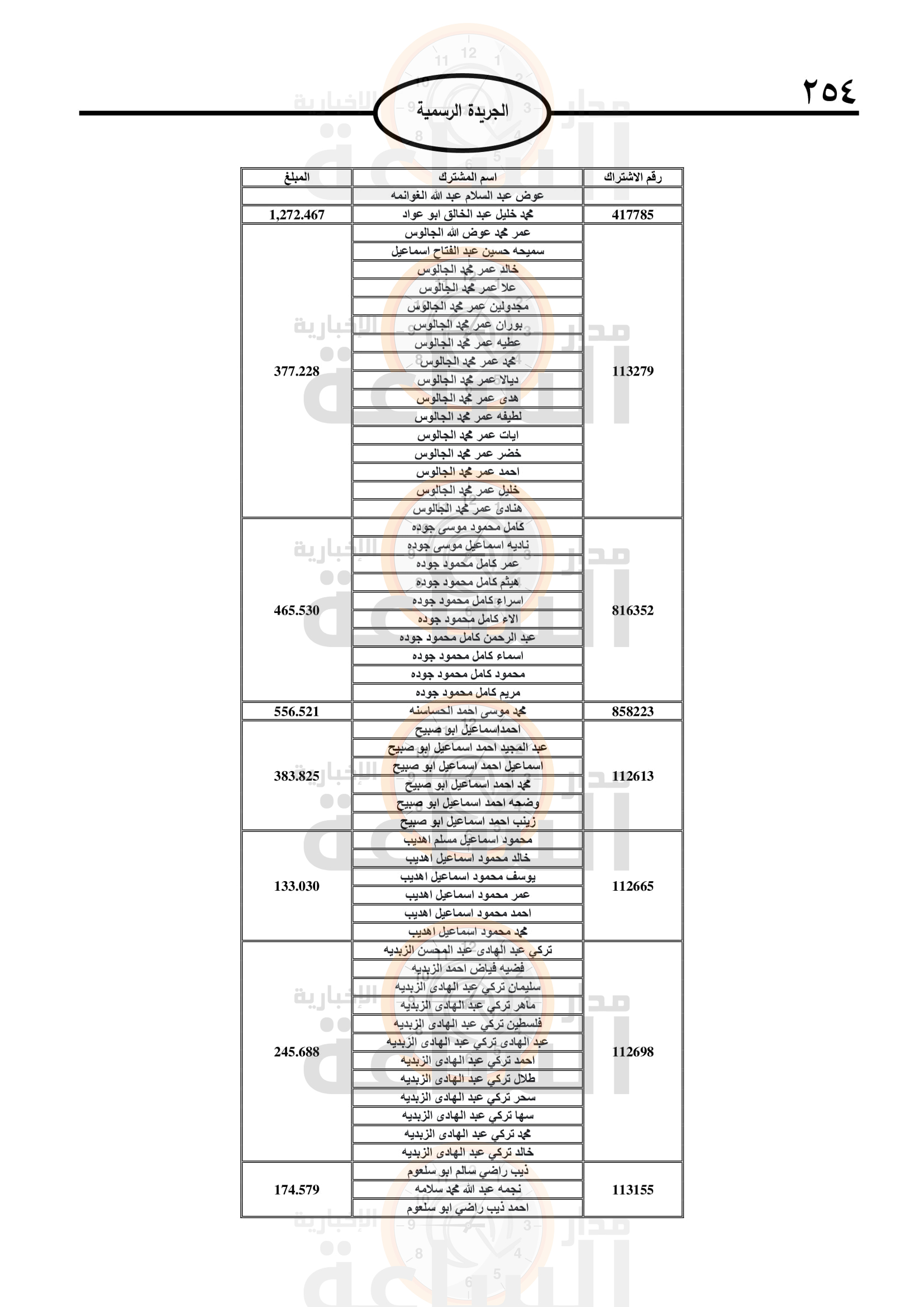 Madar Al-Saa Images 0.5391806826667307