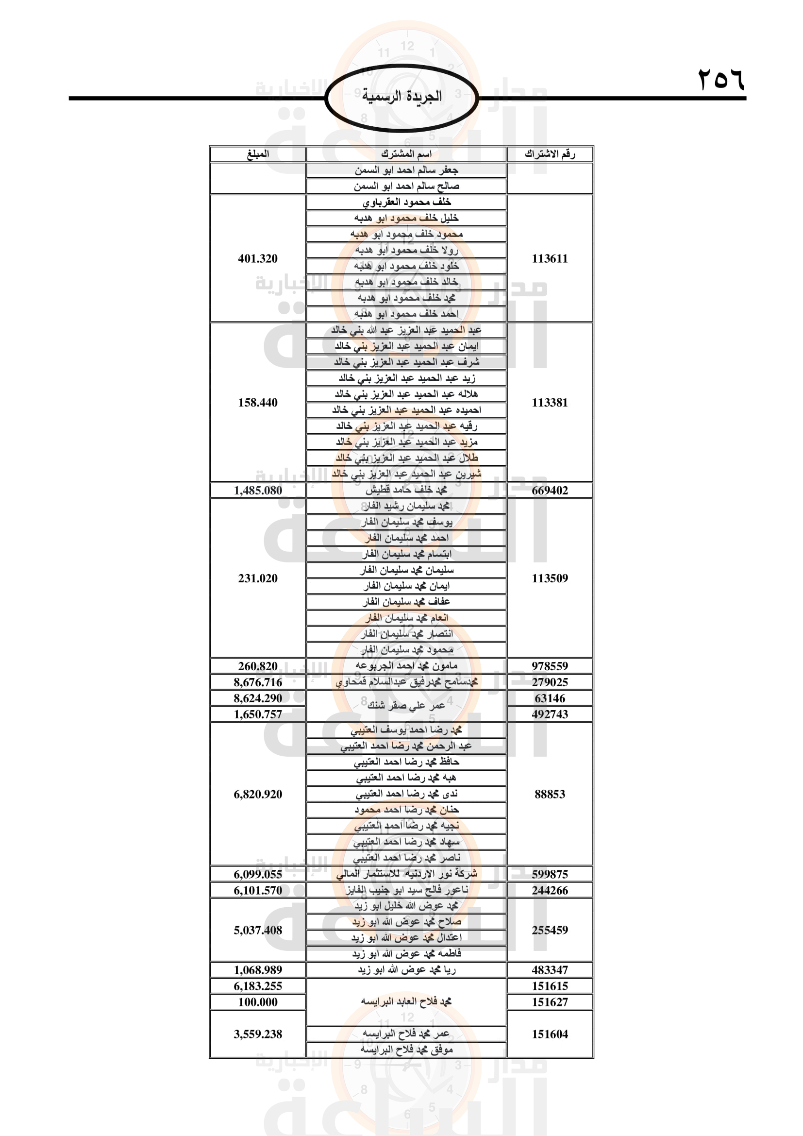 Madar Al-Saa Images 0.020135004924856315