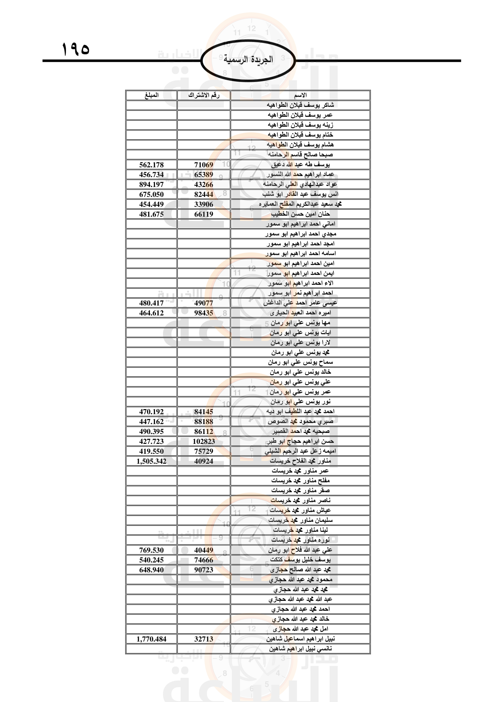 Madar Al-Saa Images 0.2376191151984285