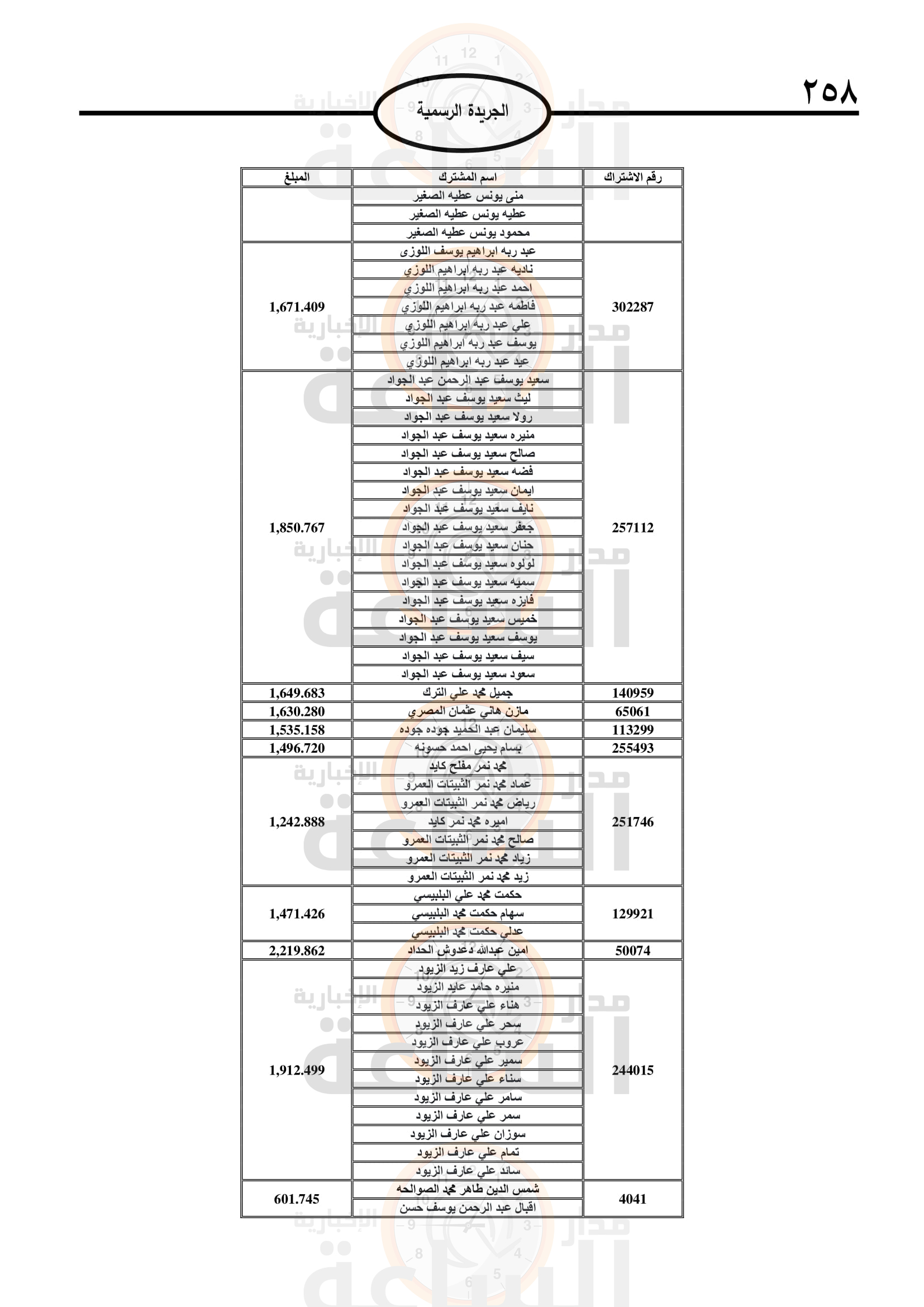 Madar Al-Saa Images 0.342997681689156