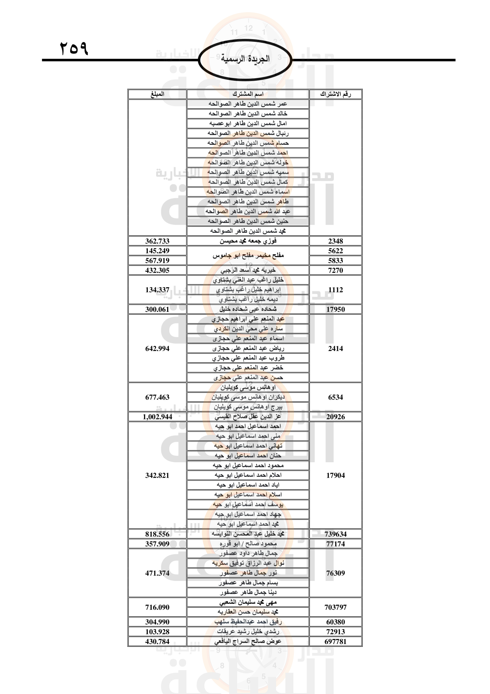 Madar Al-Saa Images 0.943157187167798