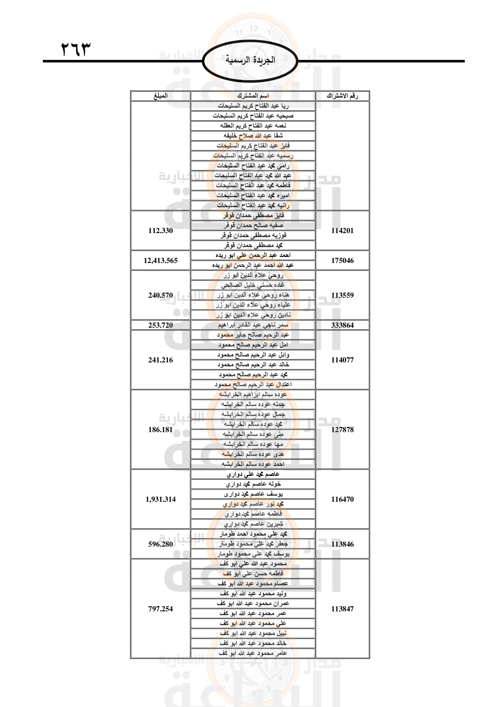 Madar Al-Saa Images 0.23927472583286513