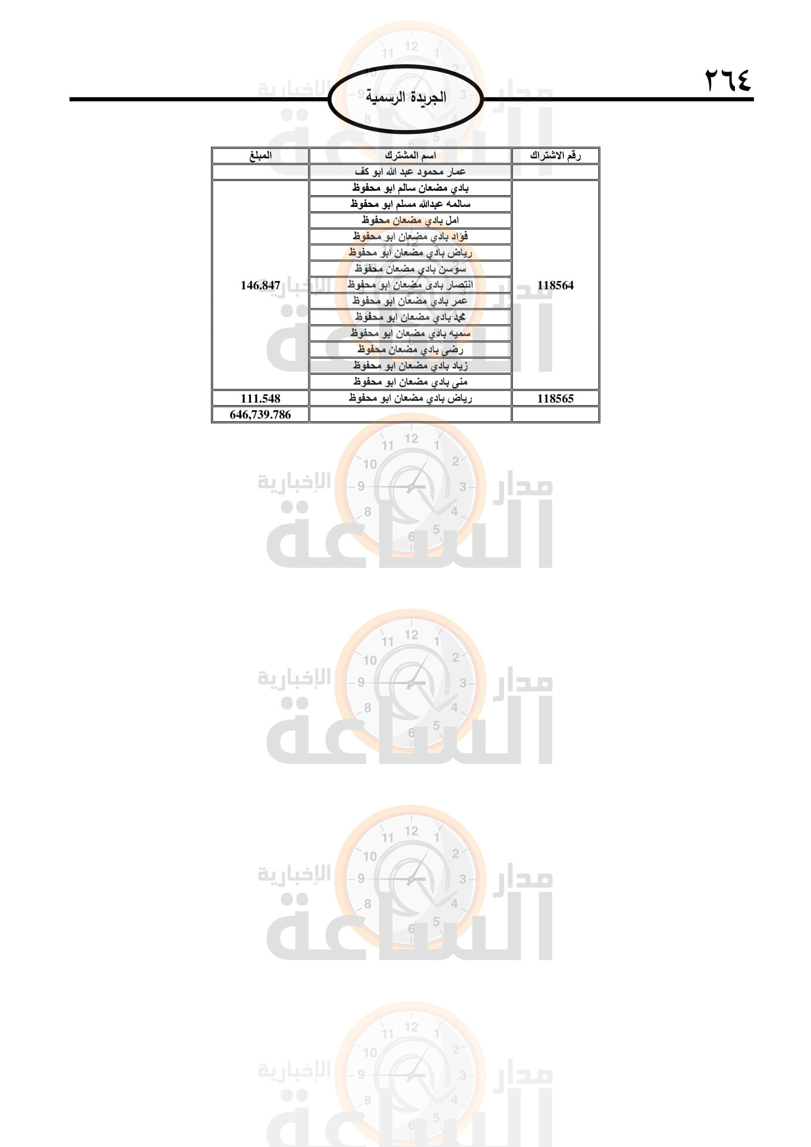 Madar Al-Saa Images 0.8400280965025421