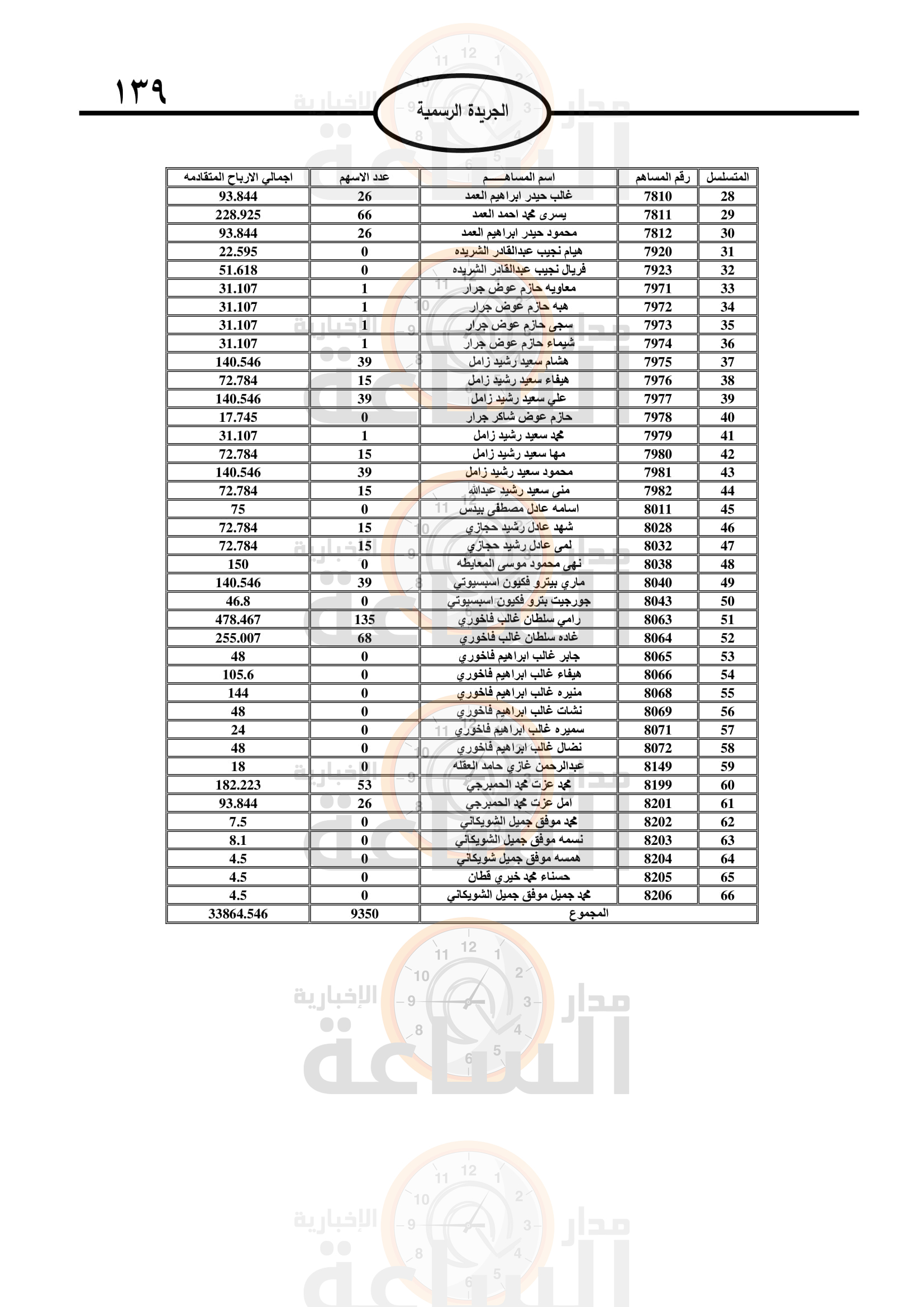 Madar Al-Saa Images 0.19994754845681761