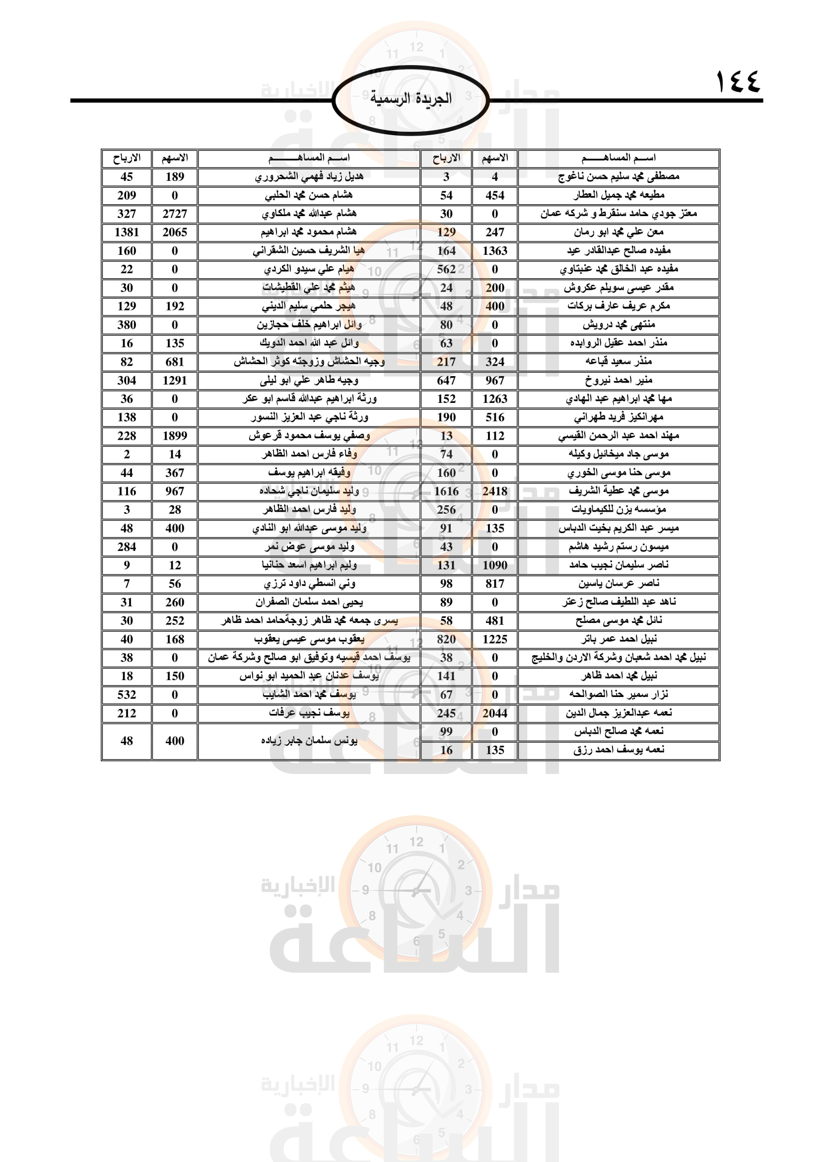 Madar Al-Saa Images 0.7398996469269002