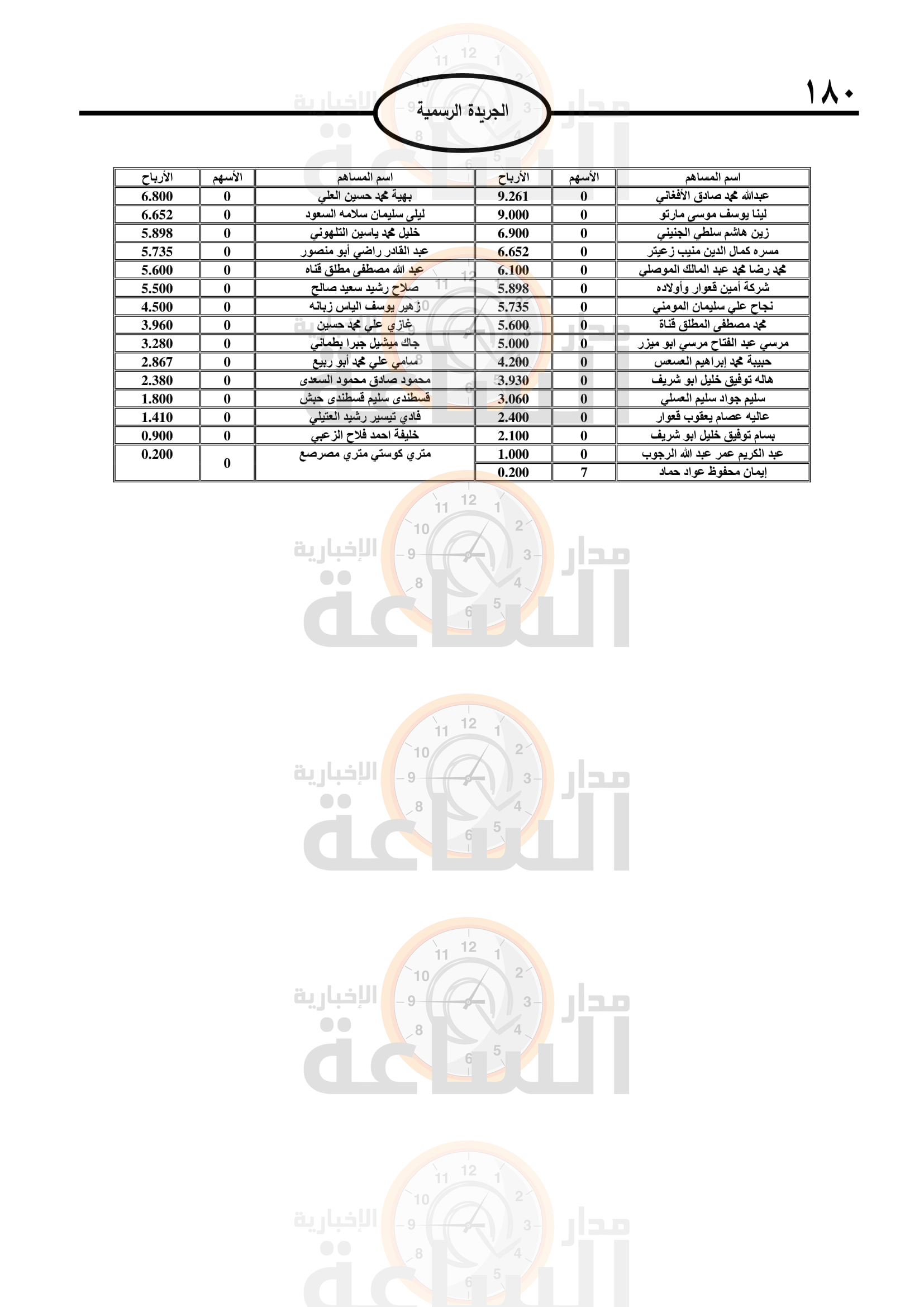 Madar Al-Saa Images 0.24478569323165955