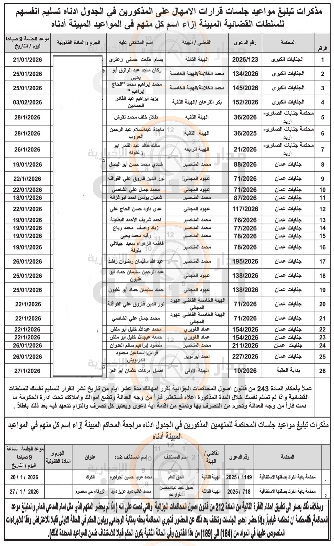 Madar Al-Saa Images 0.5769104161586232