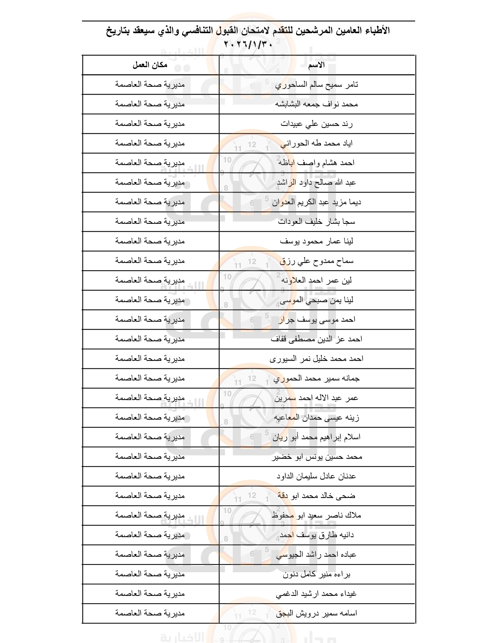 Madar Al-Saa Images 0.7250025739638956