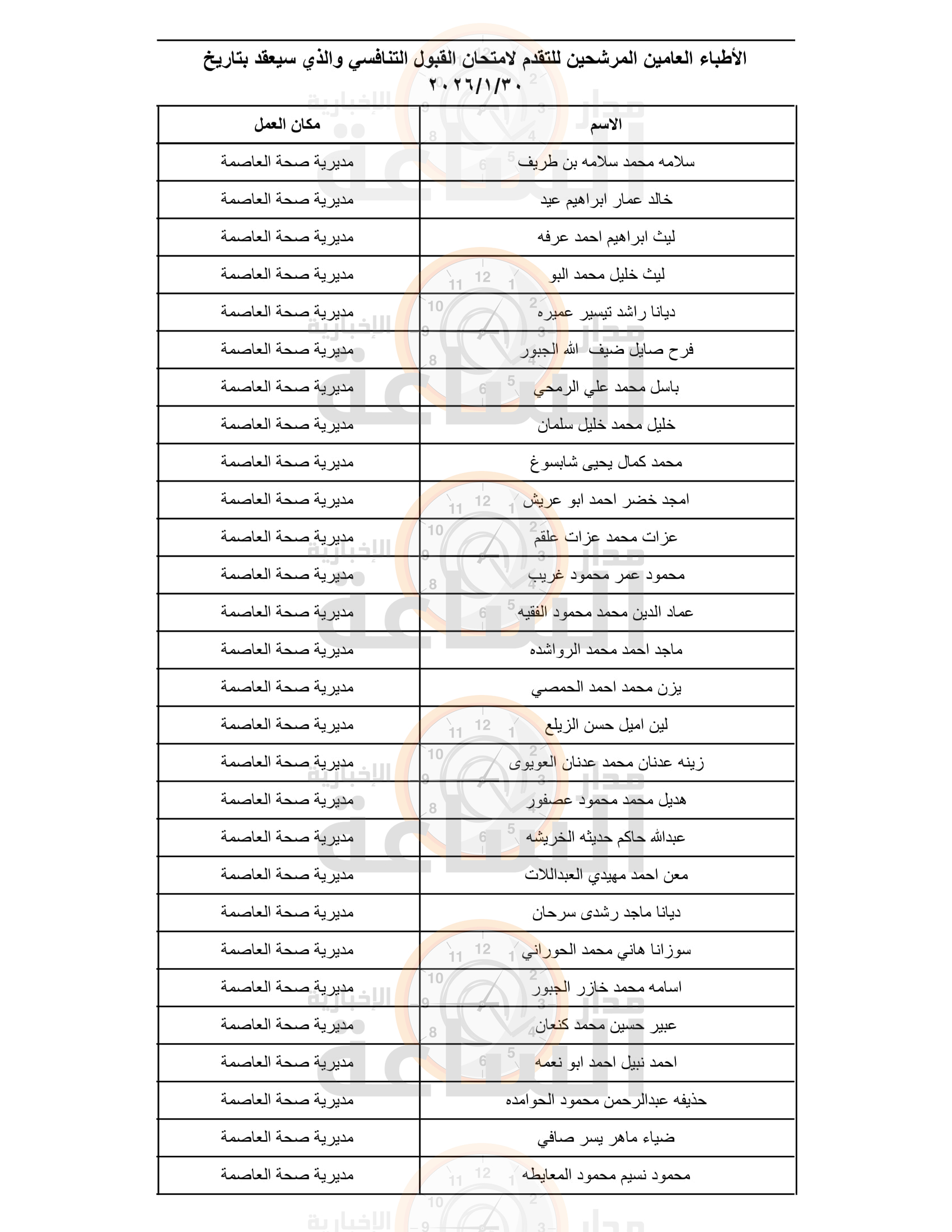 Madar Al-Saa Images 0.207647933822795