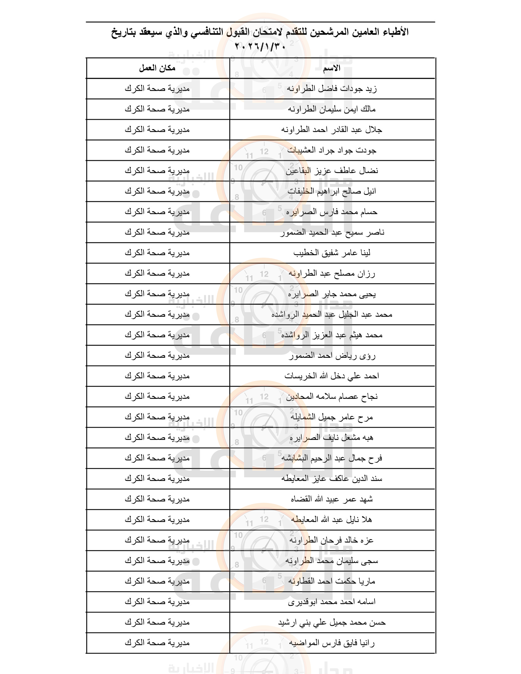 Madar Al-Saa Images 0.43256256359910594