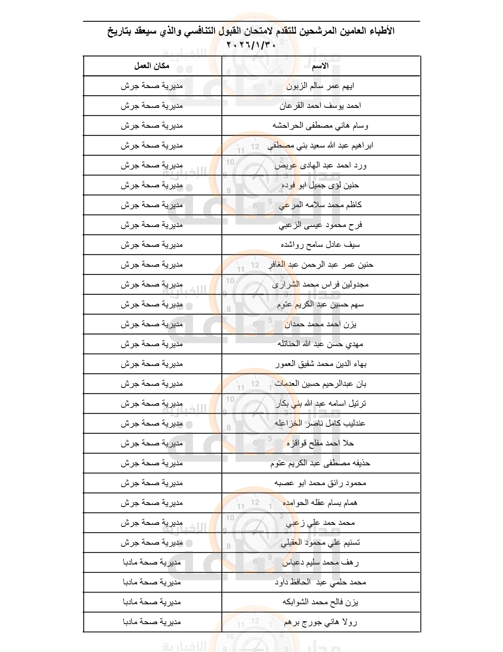 Madar Al-Saa Images 0.5007214025606714