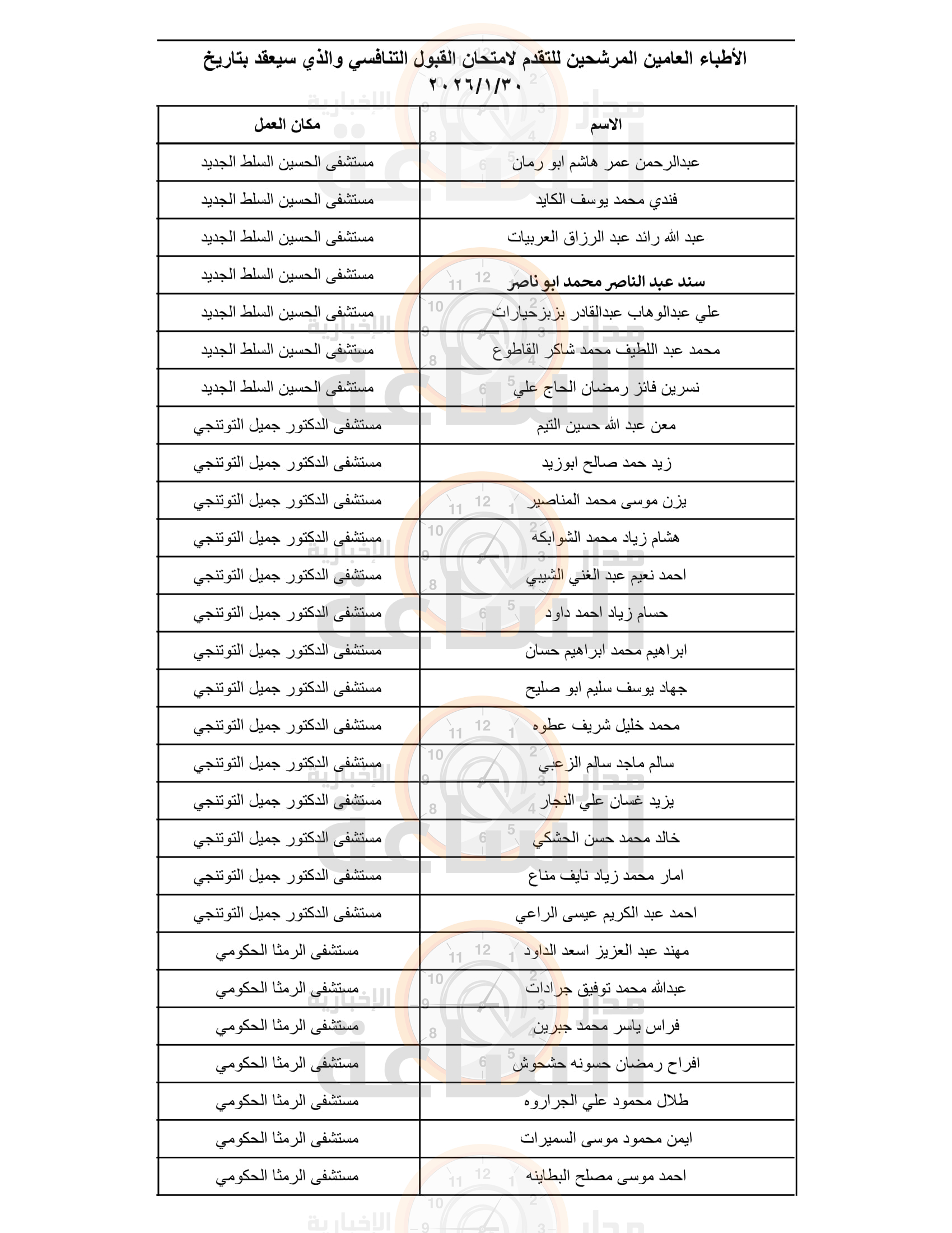 Madar Al-Saa Images 0.012321144262201766