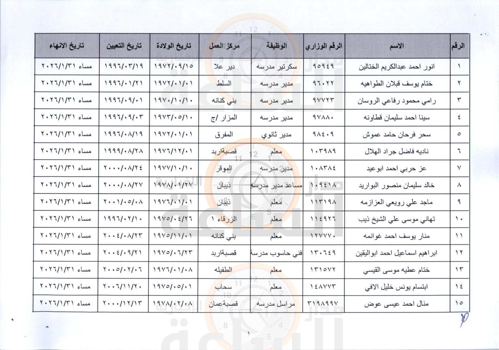 Madar Al-Saa Images 0.37384764739307286