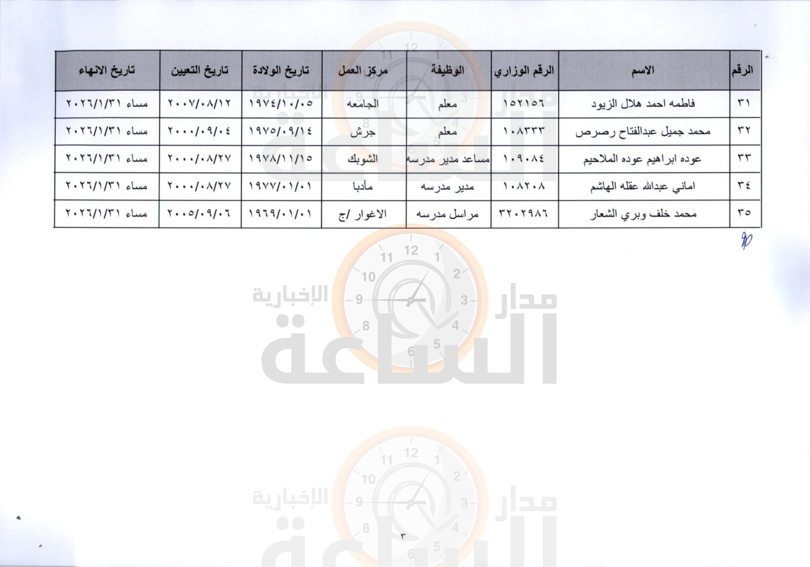Madar Al-Saa Images 0.8490270151764482