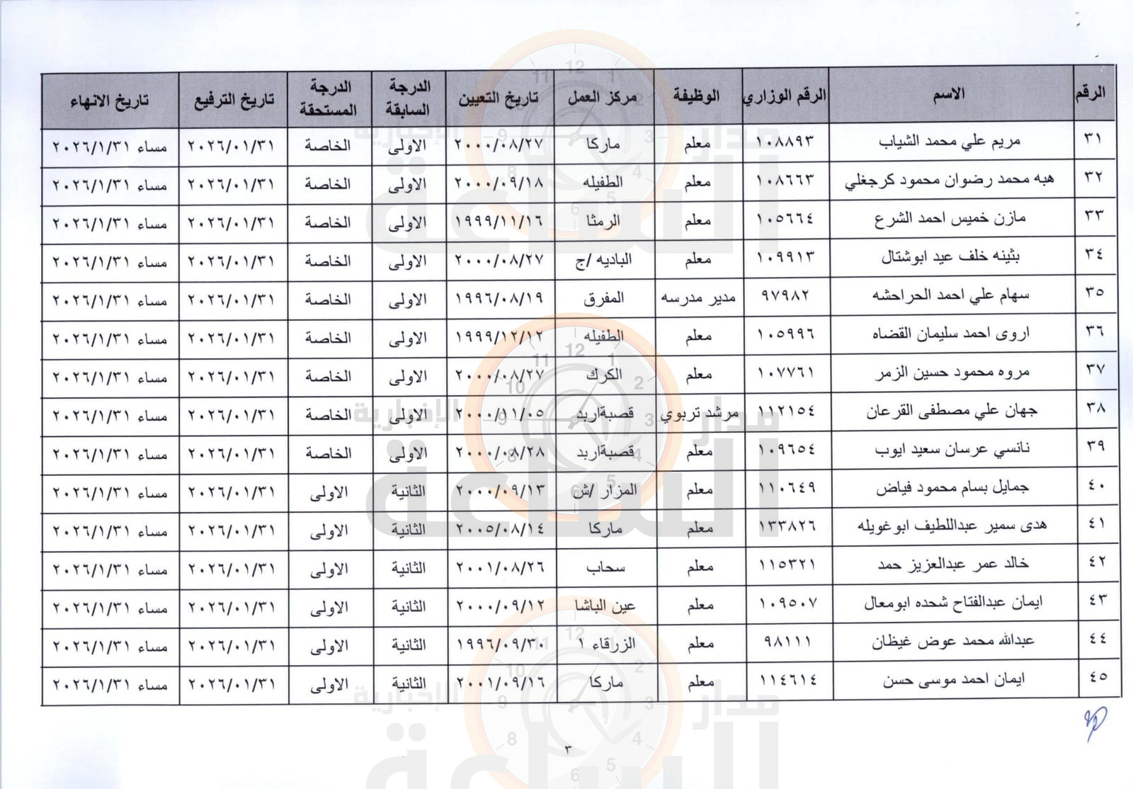Madar Al-Saa Images 0.3563746732671451