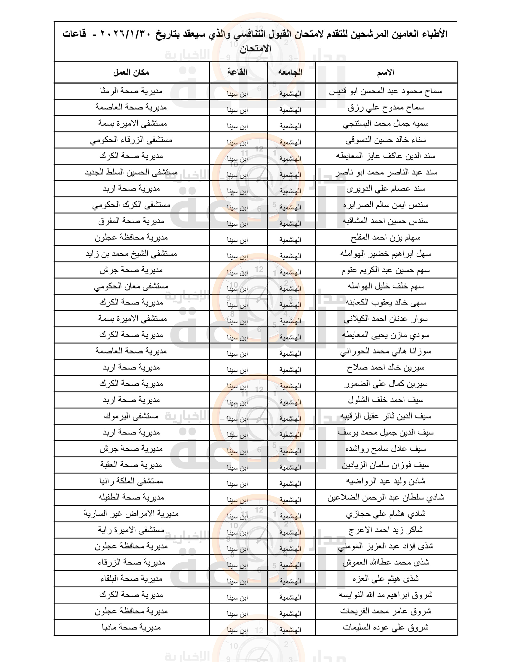 Madar Al-Saa Images 0.5455997599457617