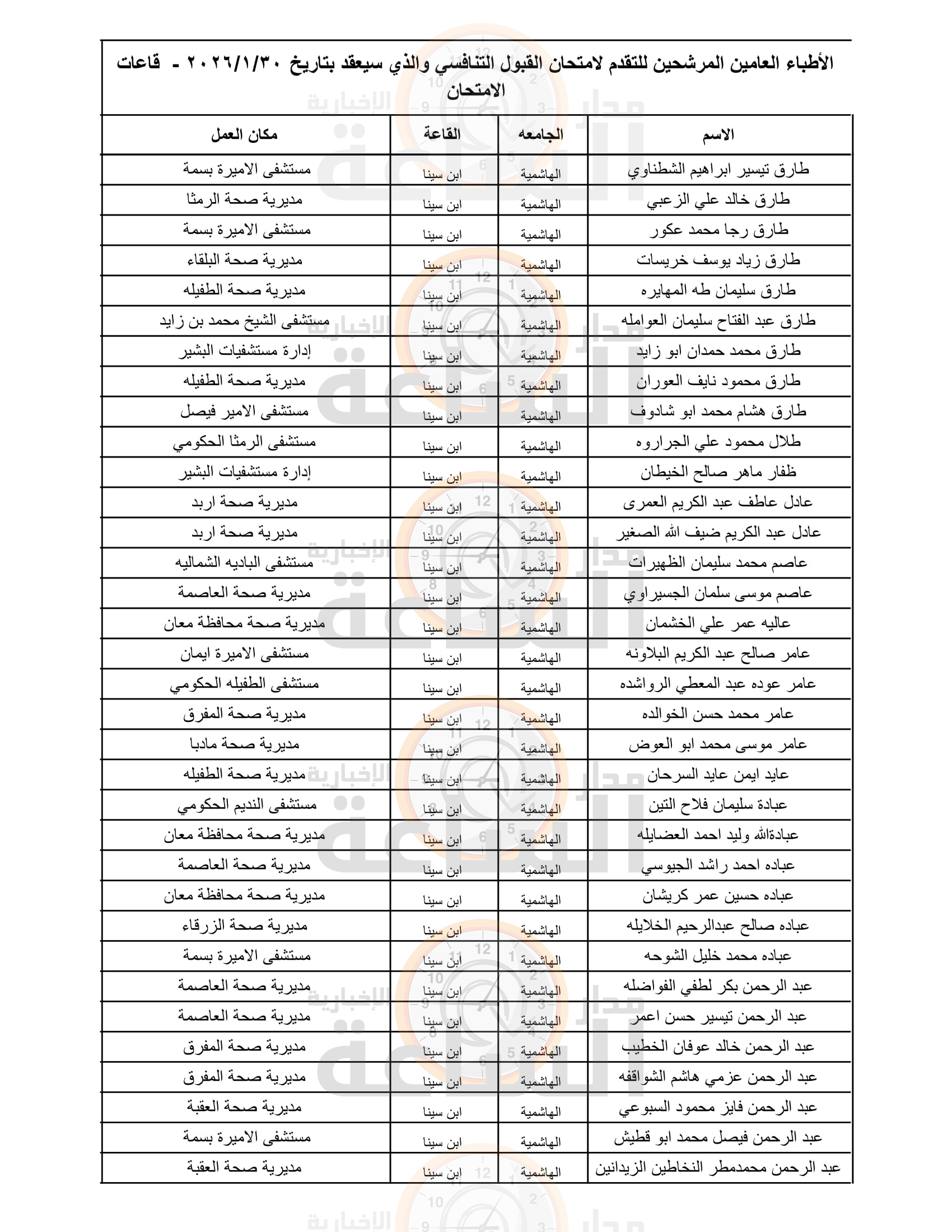 Madar Al-Saa Images 0.4547402587772984