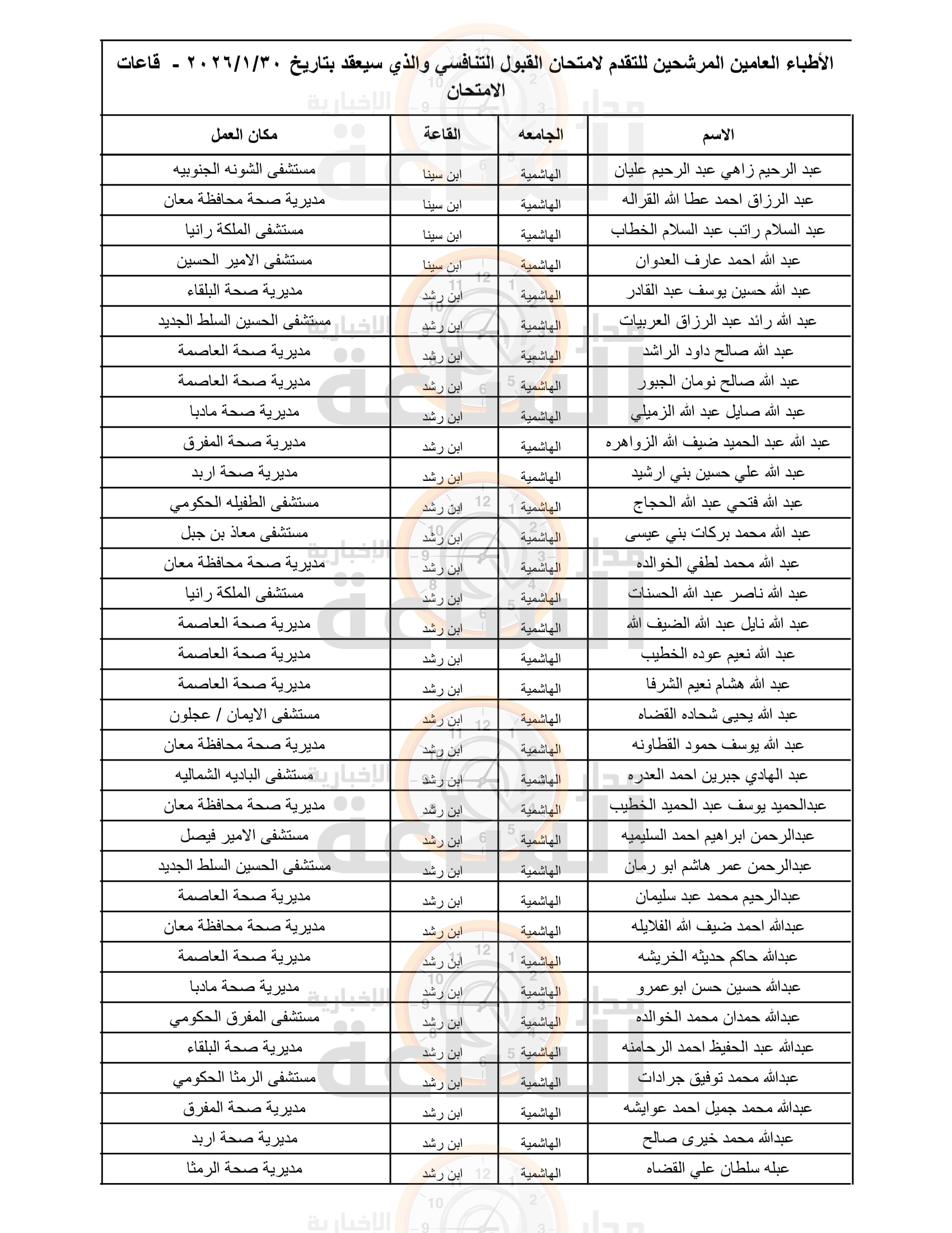 Madar Al-Saa Images 0.8759254782216677