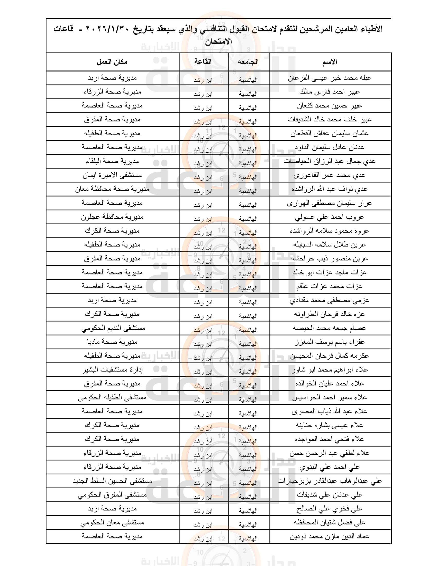 Madar Al-Saa Images 0.4654897696342506