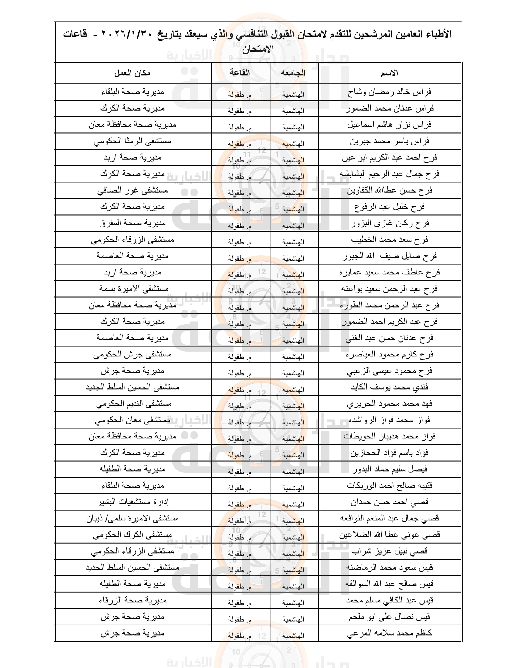 Madar Al-Saa Images 0.9345861695422062