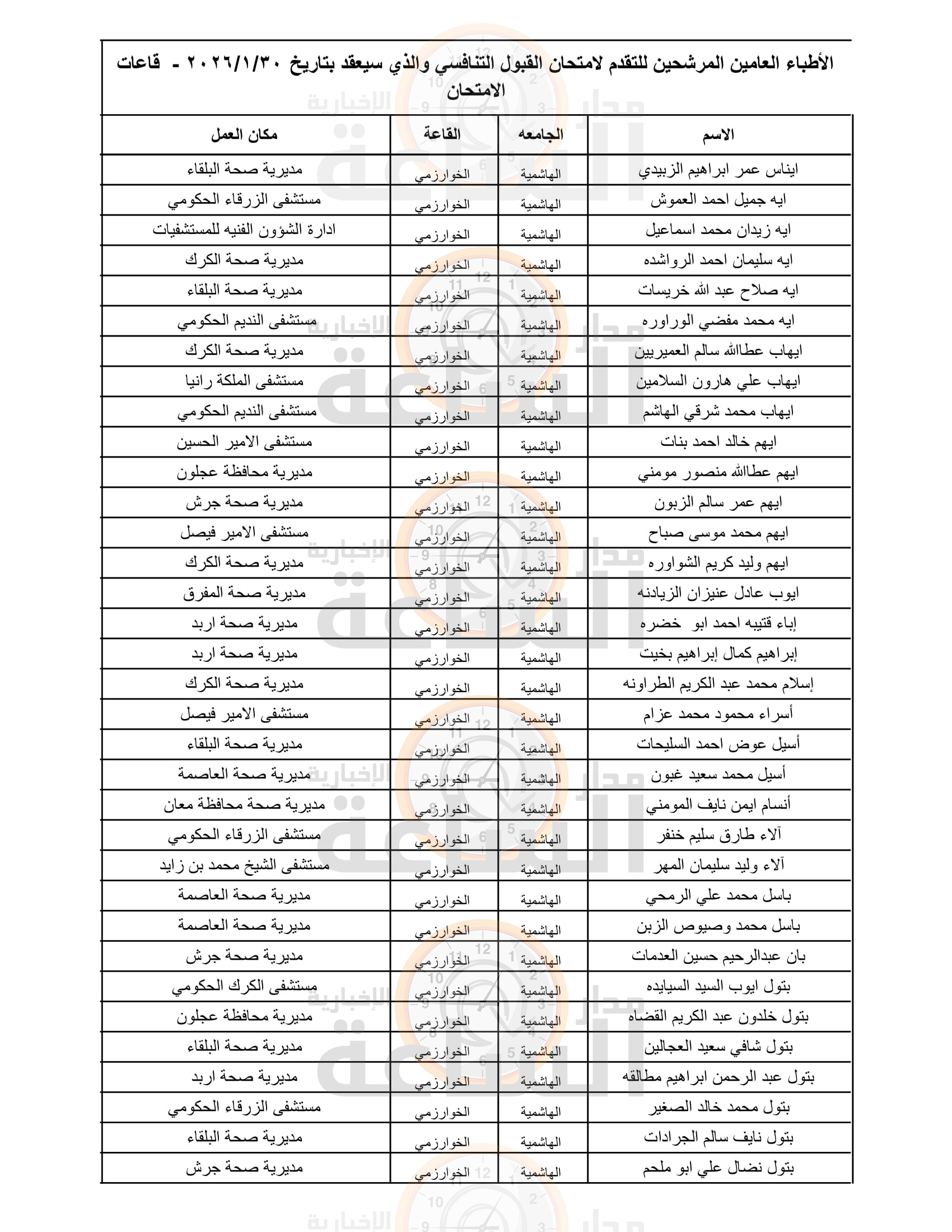 Madar Al-Saa Images 0.5210638045847502
