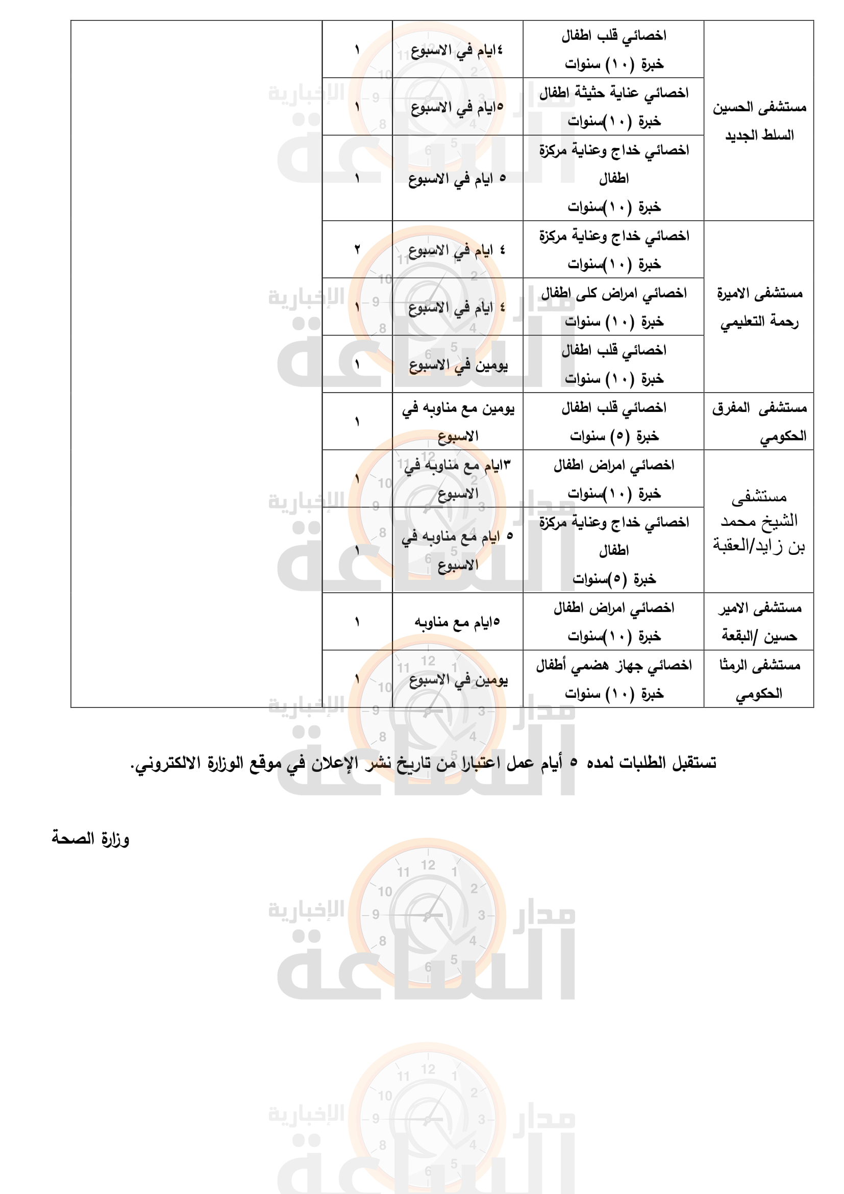 Madar Al-Saa Images 0.5131721342828746