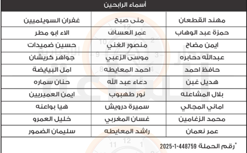 Madar Al-Saa Images 0.16619318466030153