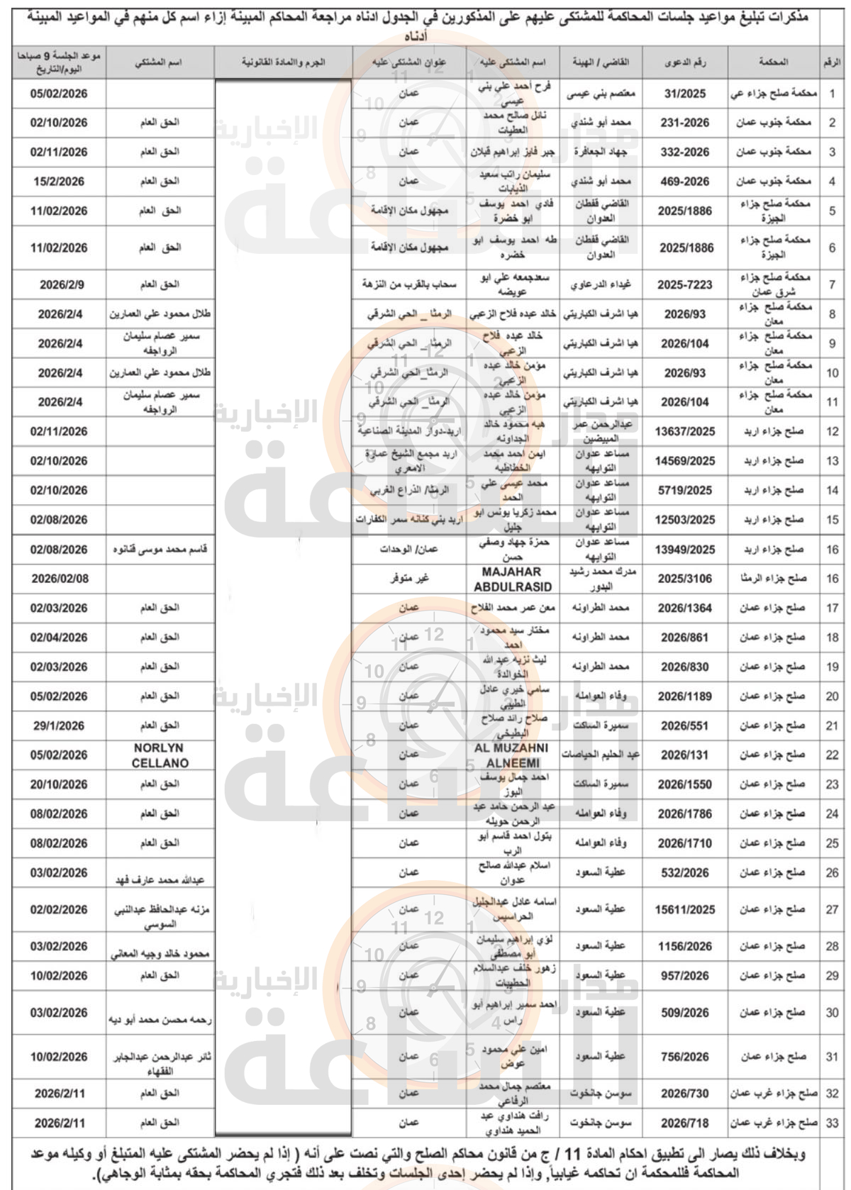 Madar Al-Saa Images 0.5311303393617179