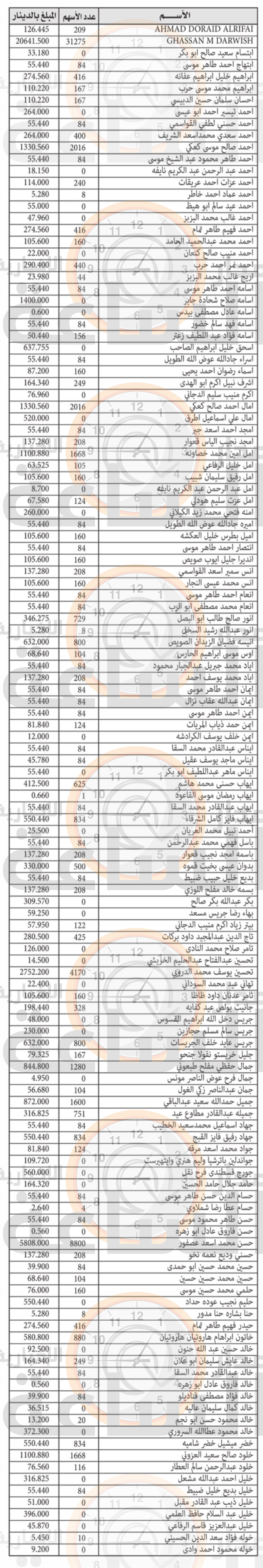 Madar Al-Saa Images 0.9590268358571468