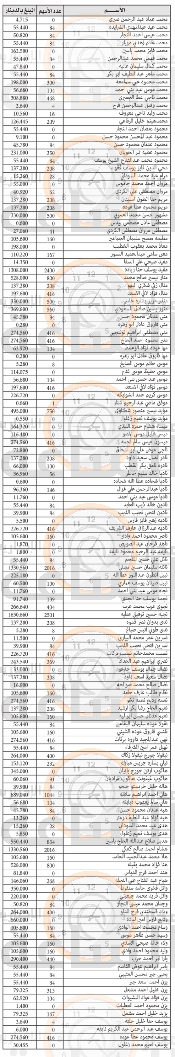 Madar Al-Saa Images 0.08934247302511023