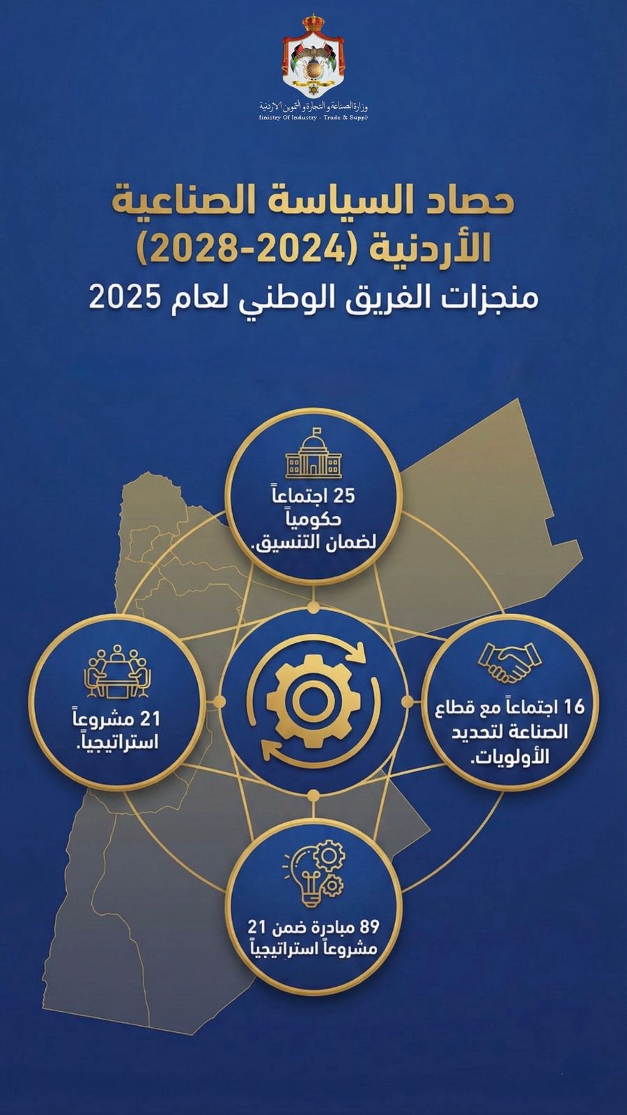 Madar Al-Saa Images 0.31825488129306057