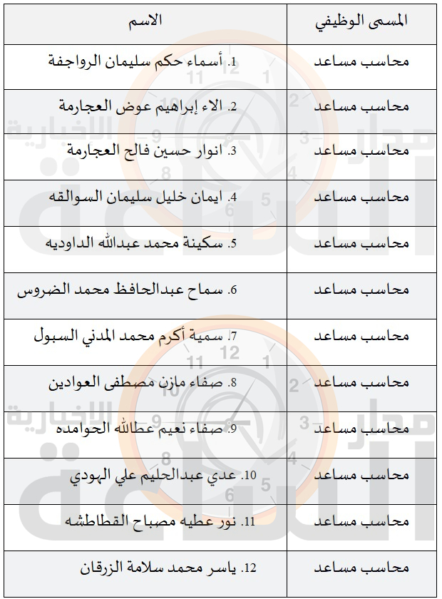 Madar Al-Saa Images 0.5738741712577964