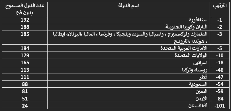 Madar Al-Saa Images 0.025564646626663023