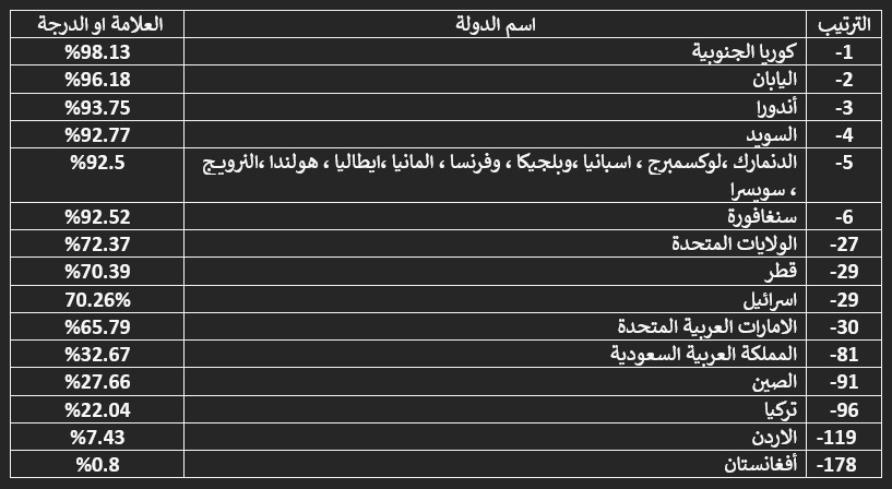 Madar Al-Saa Images 0.017393769442979323