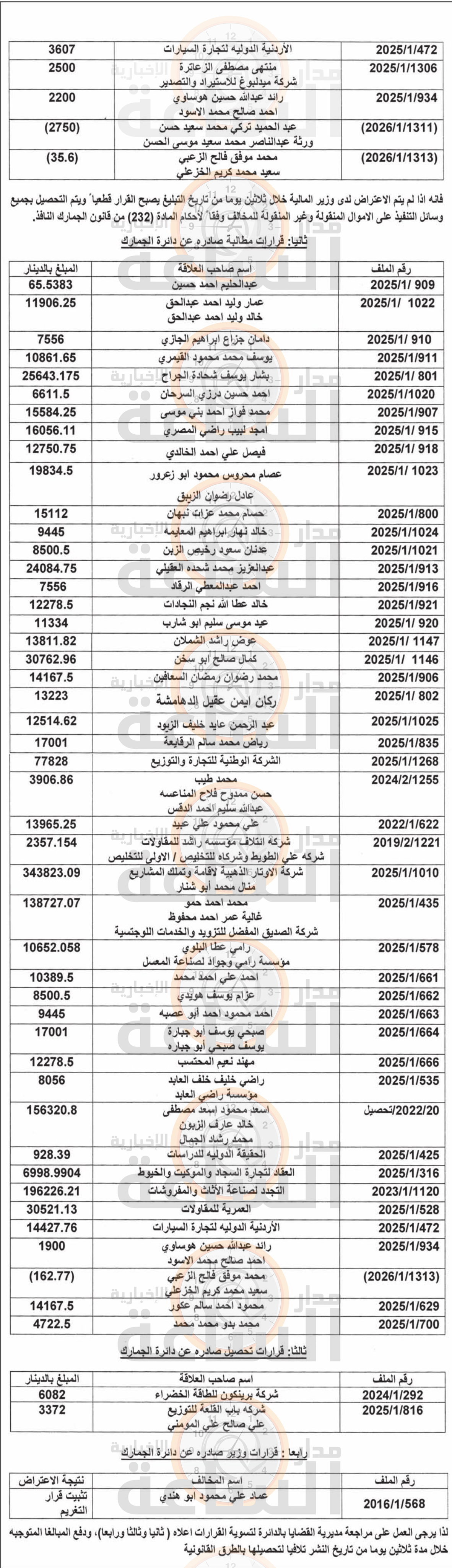 Madar Al-Saa Images 0.7037078543816666