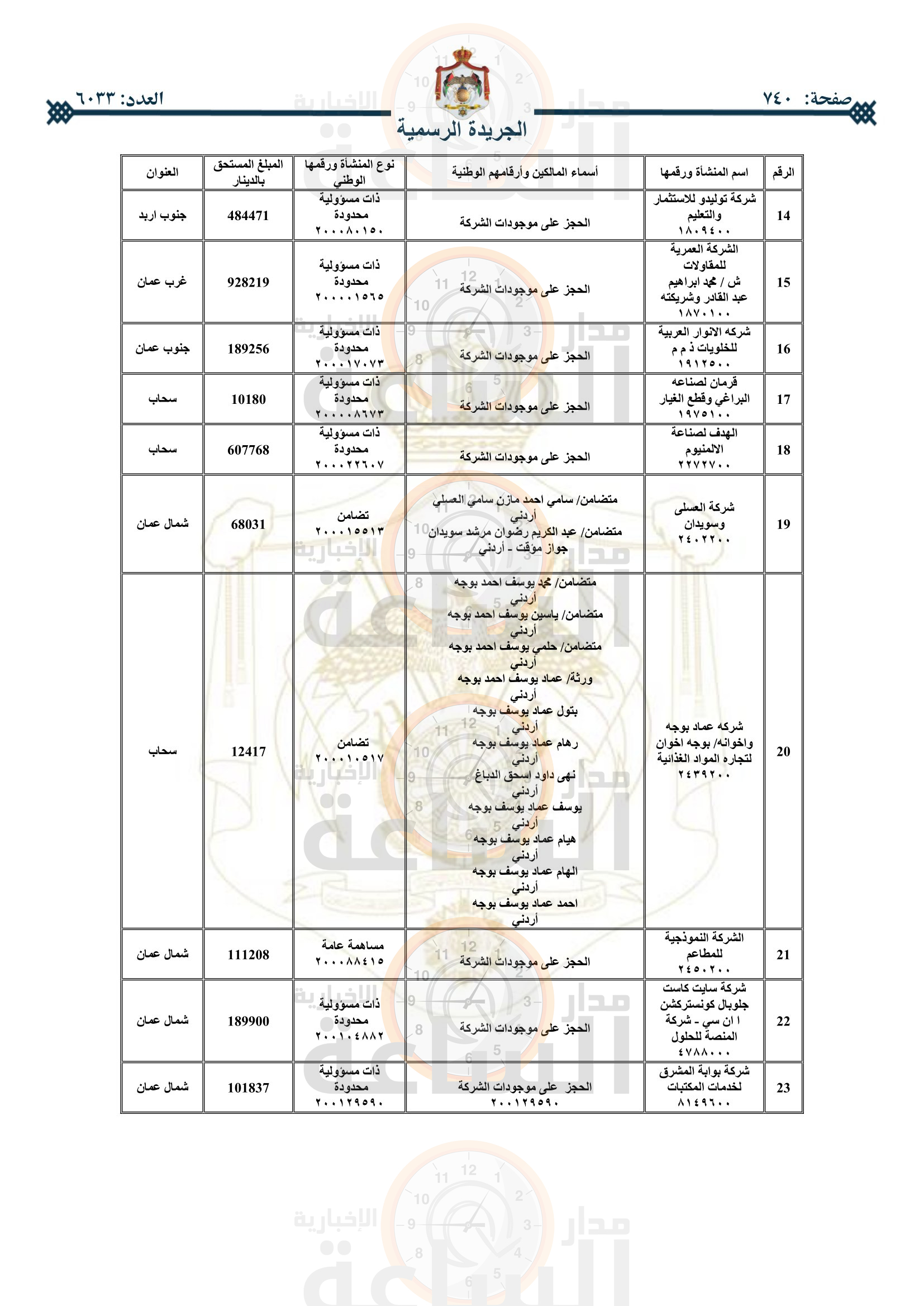 Madar Al-Saa Images 0.8423983039044536