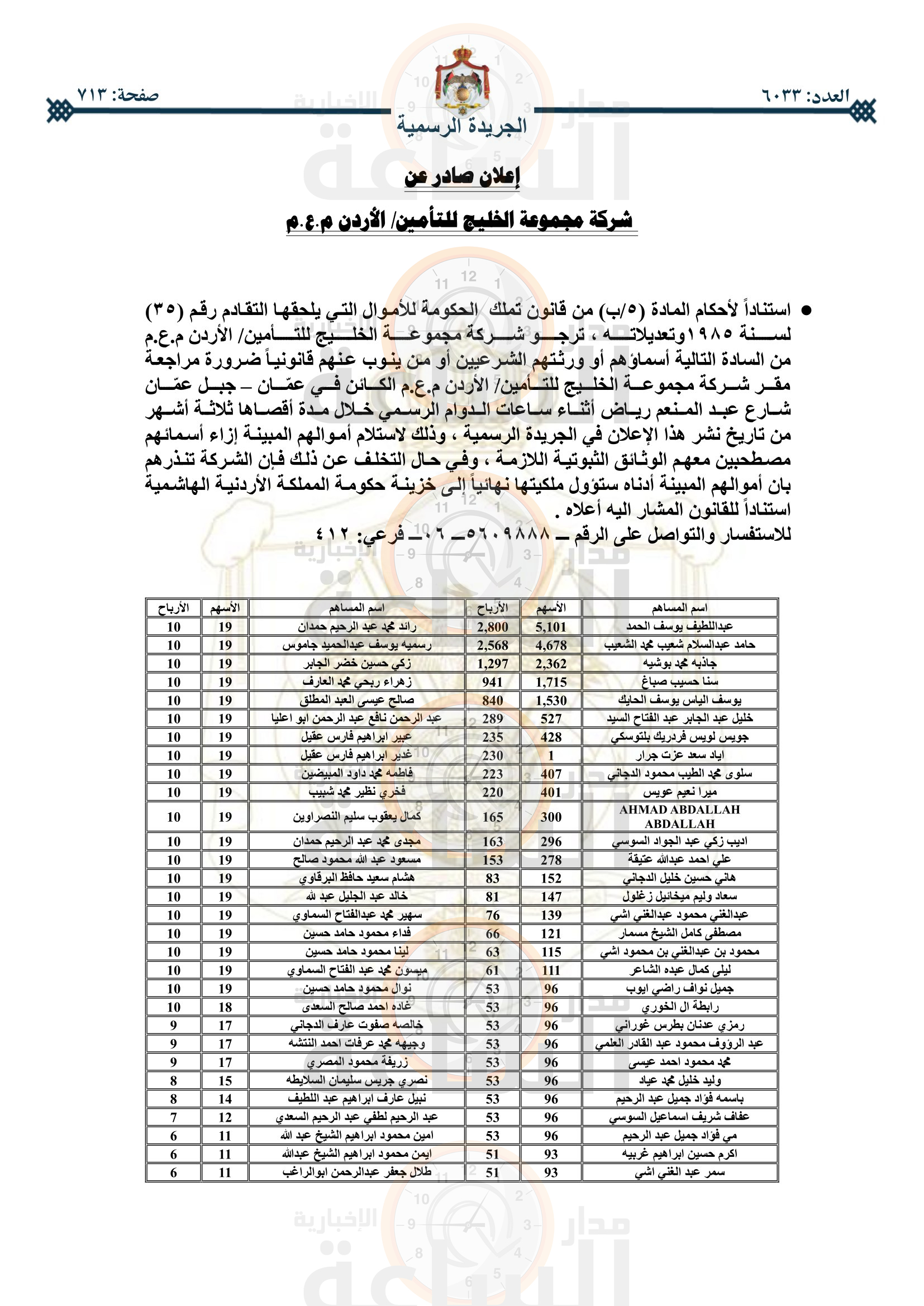 Madar Al-Saa Images 0.5582042391454185