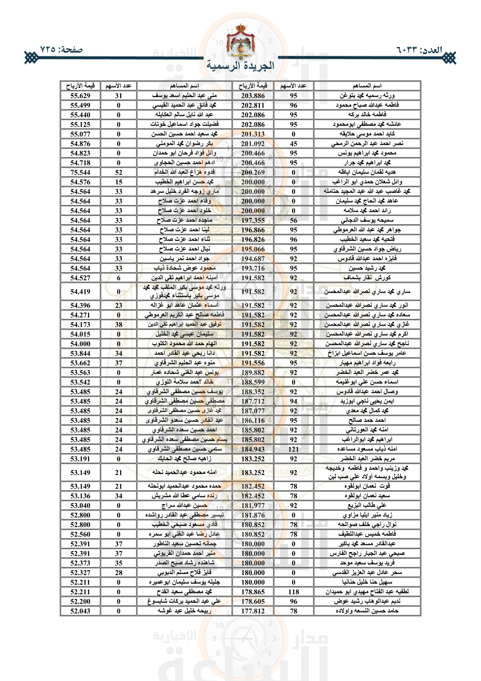 Madar Al-Saa Images 0.985446566559298