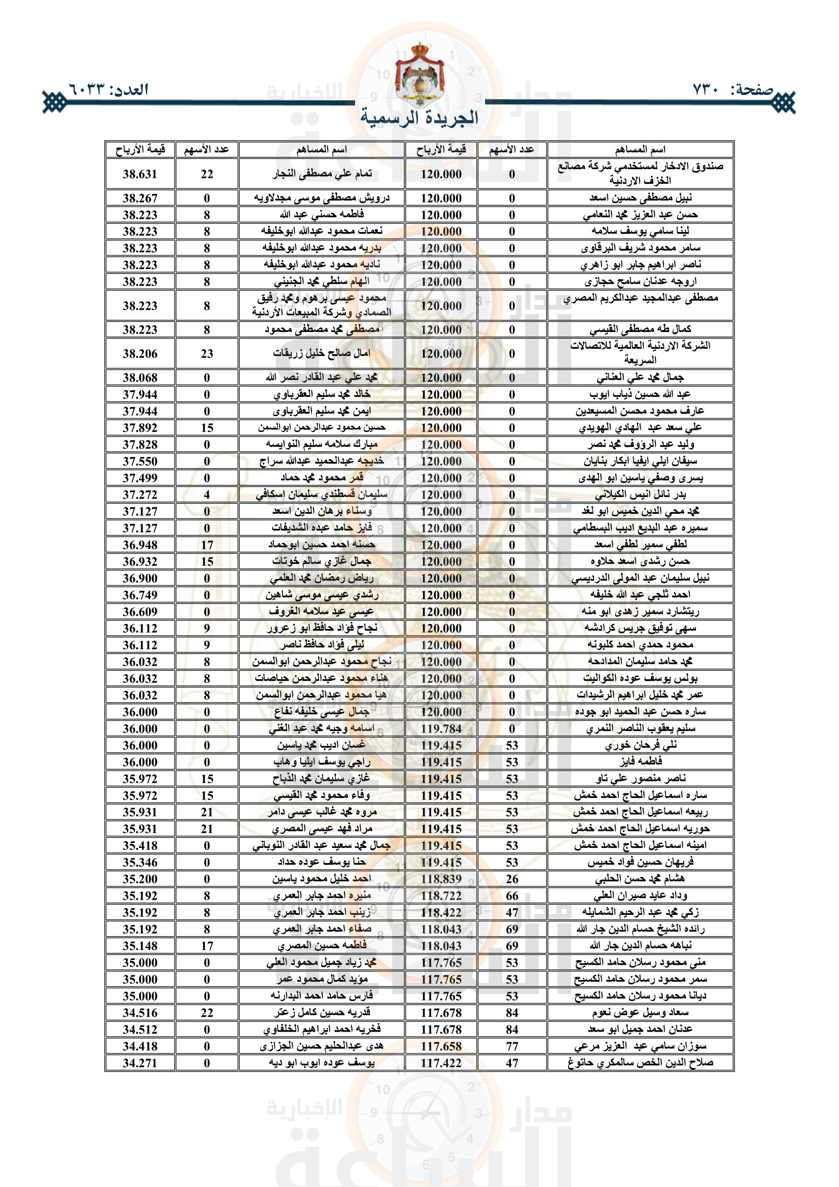 Madar Al-Saa Images 0.3547743619302849