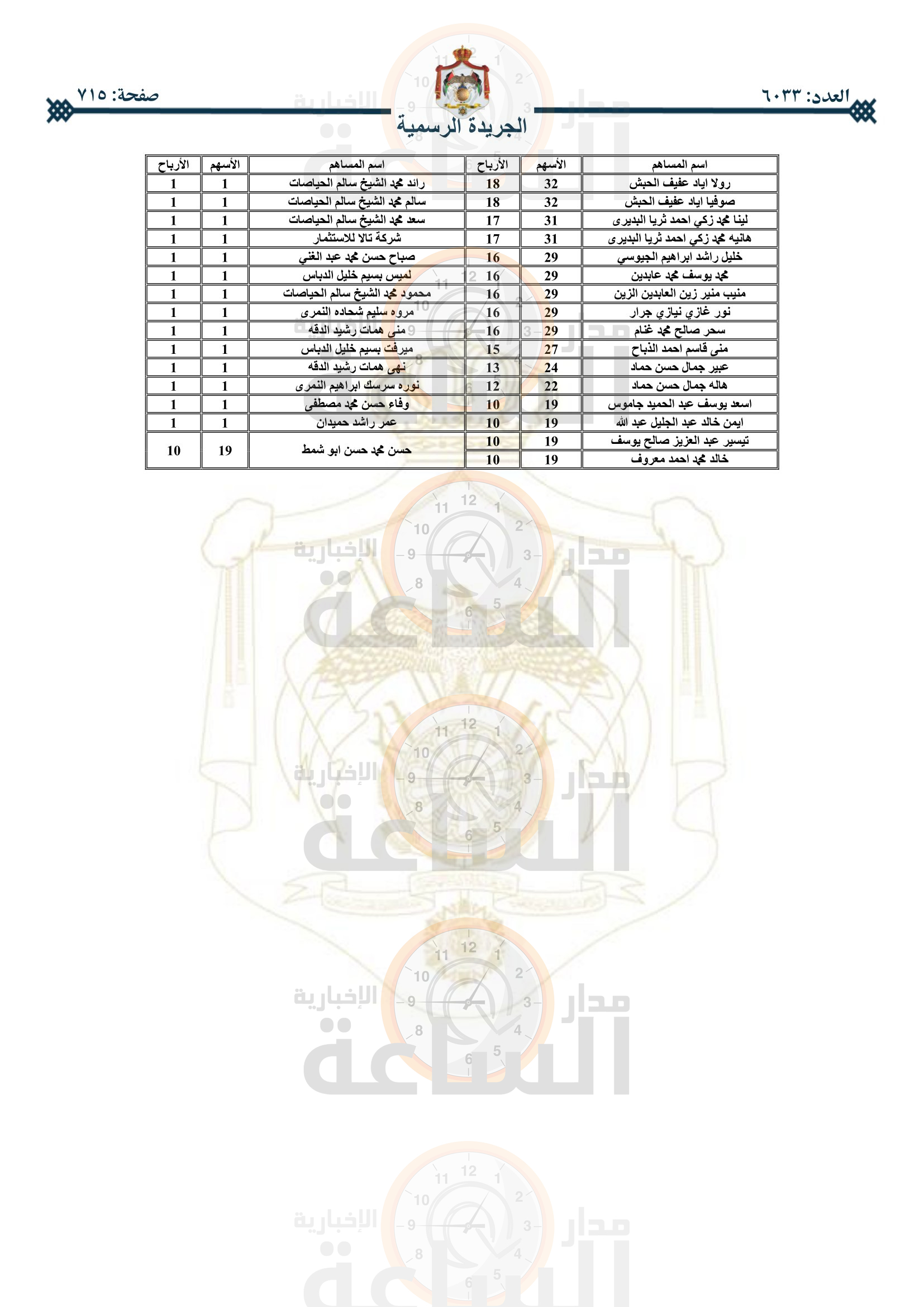 Madar Al-Saa Images 0.018278481974030147