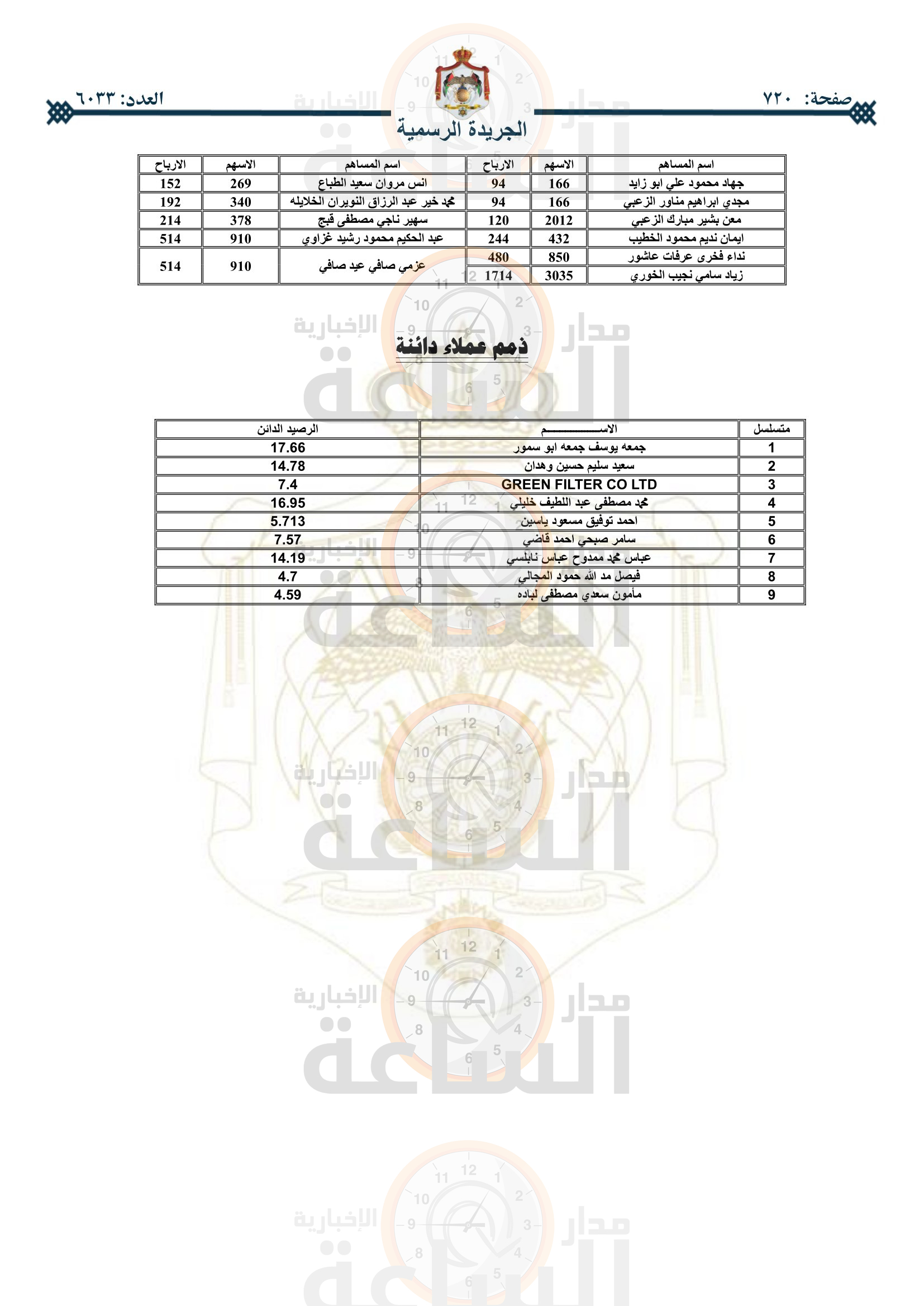 Madar Al-Saa Images 0.5336868759763275