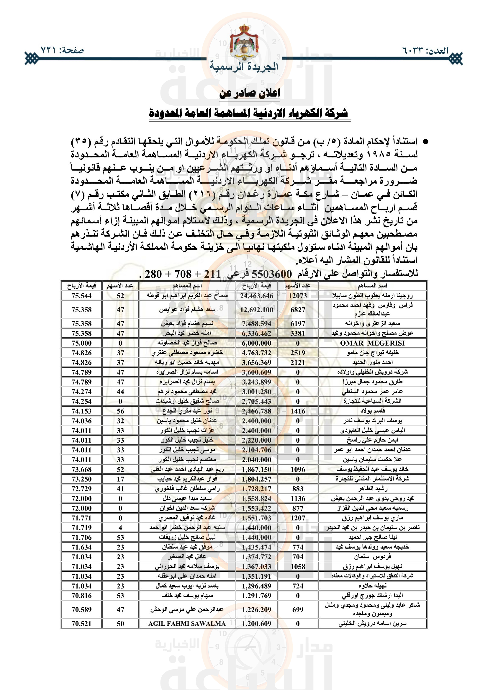 Madar Al-Saa Images 0.7883478219003907