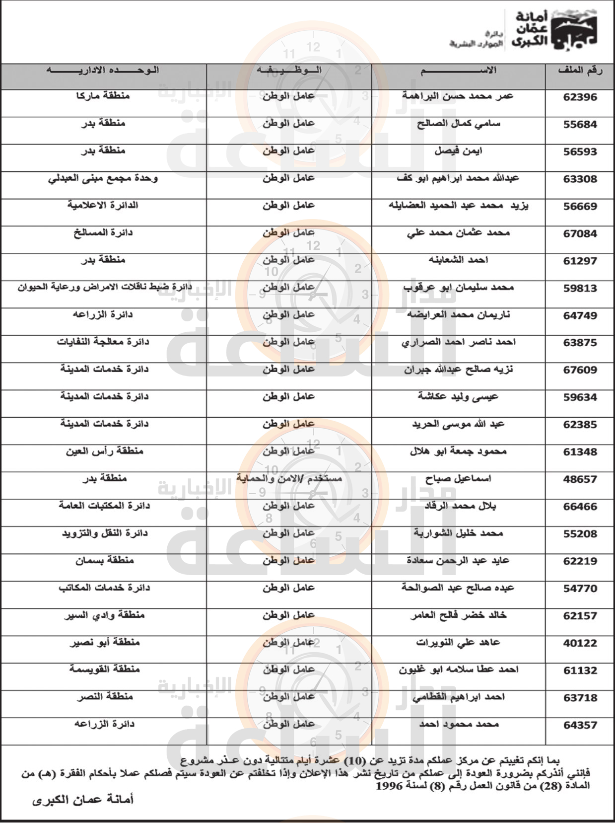 Madar Al-Saa Images 0.8274246336399272